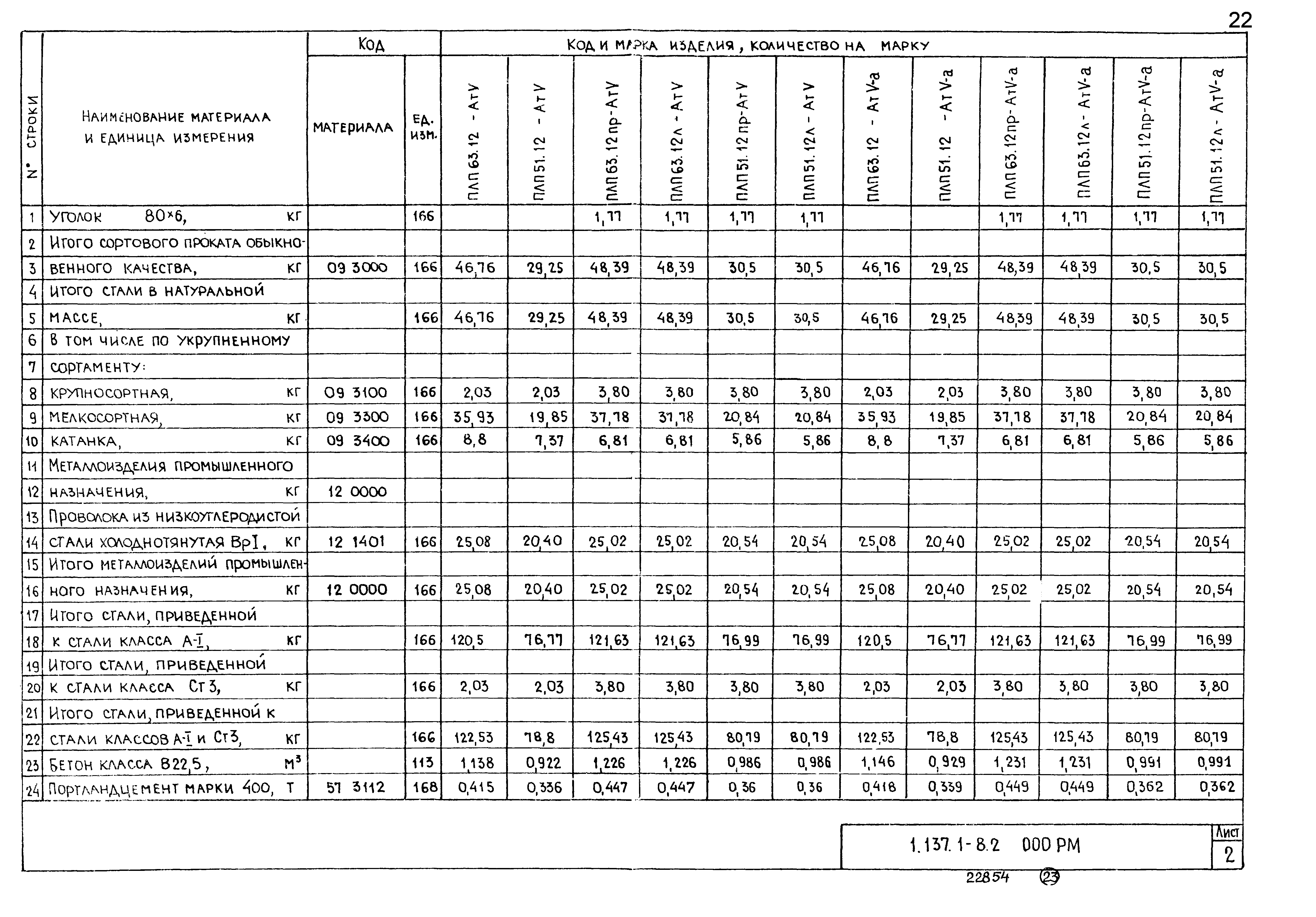 Серия 1.137.1-8