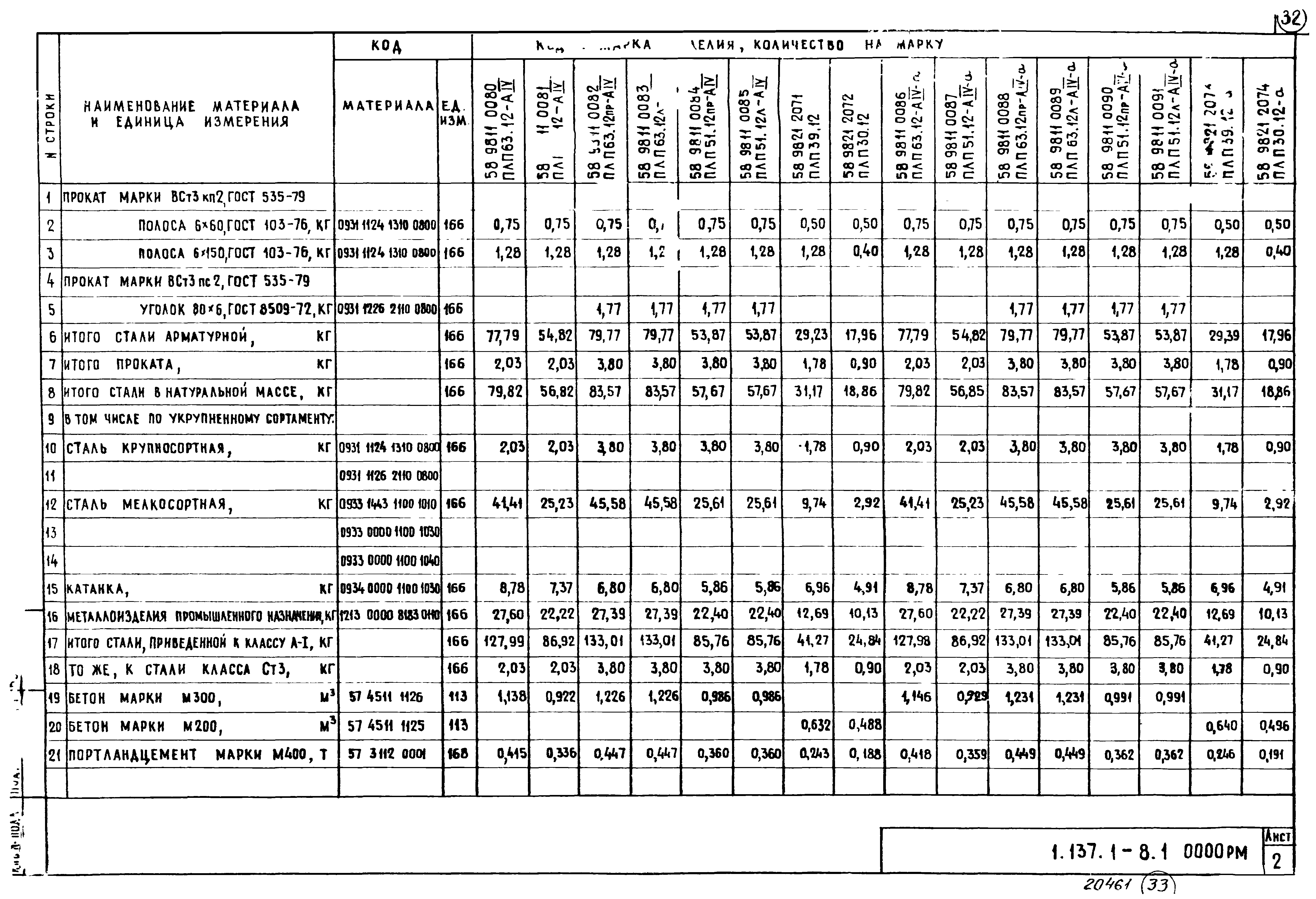 Серия 1.137.1-8