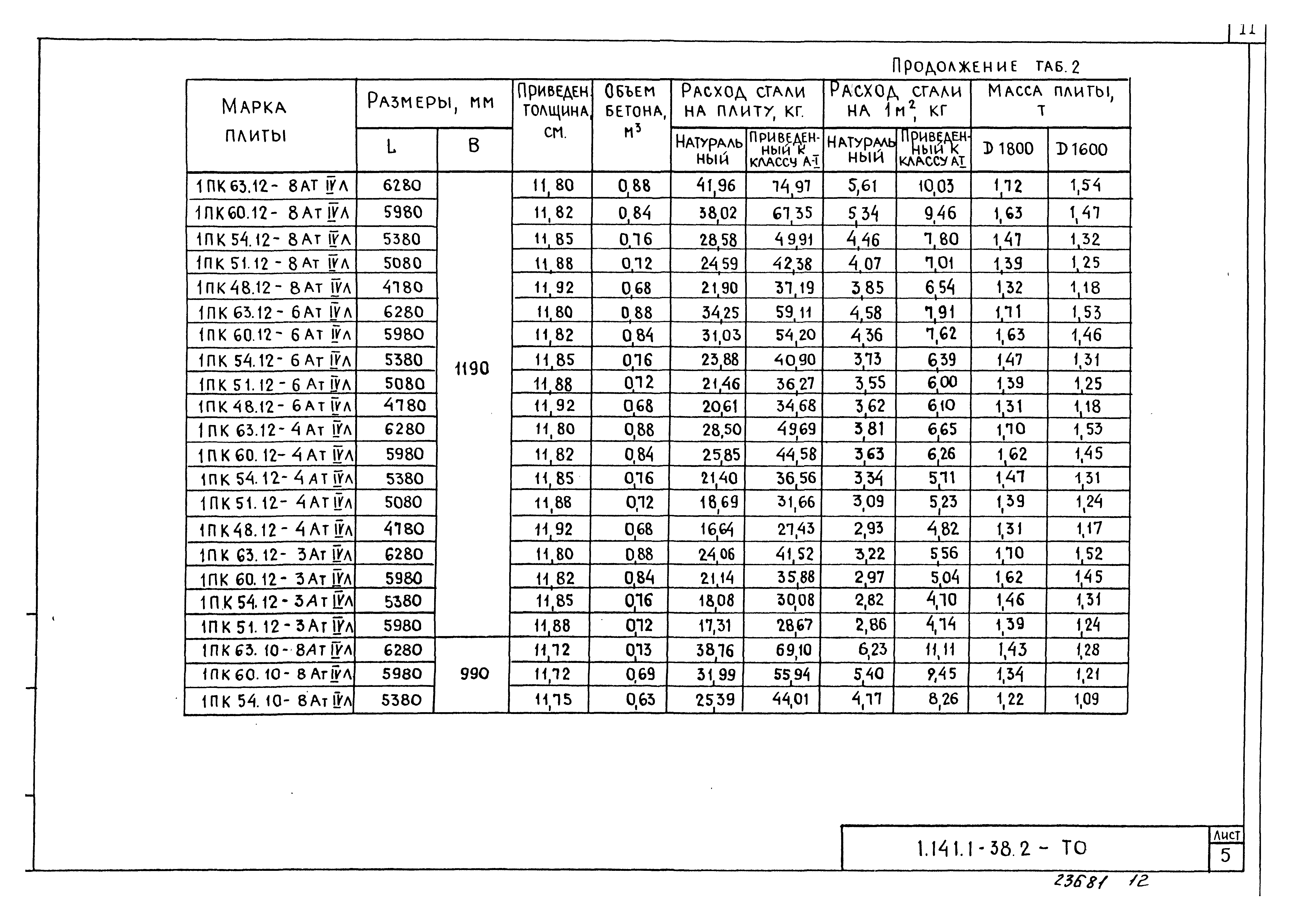 Серия 1.141.1-38