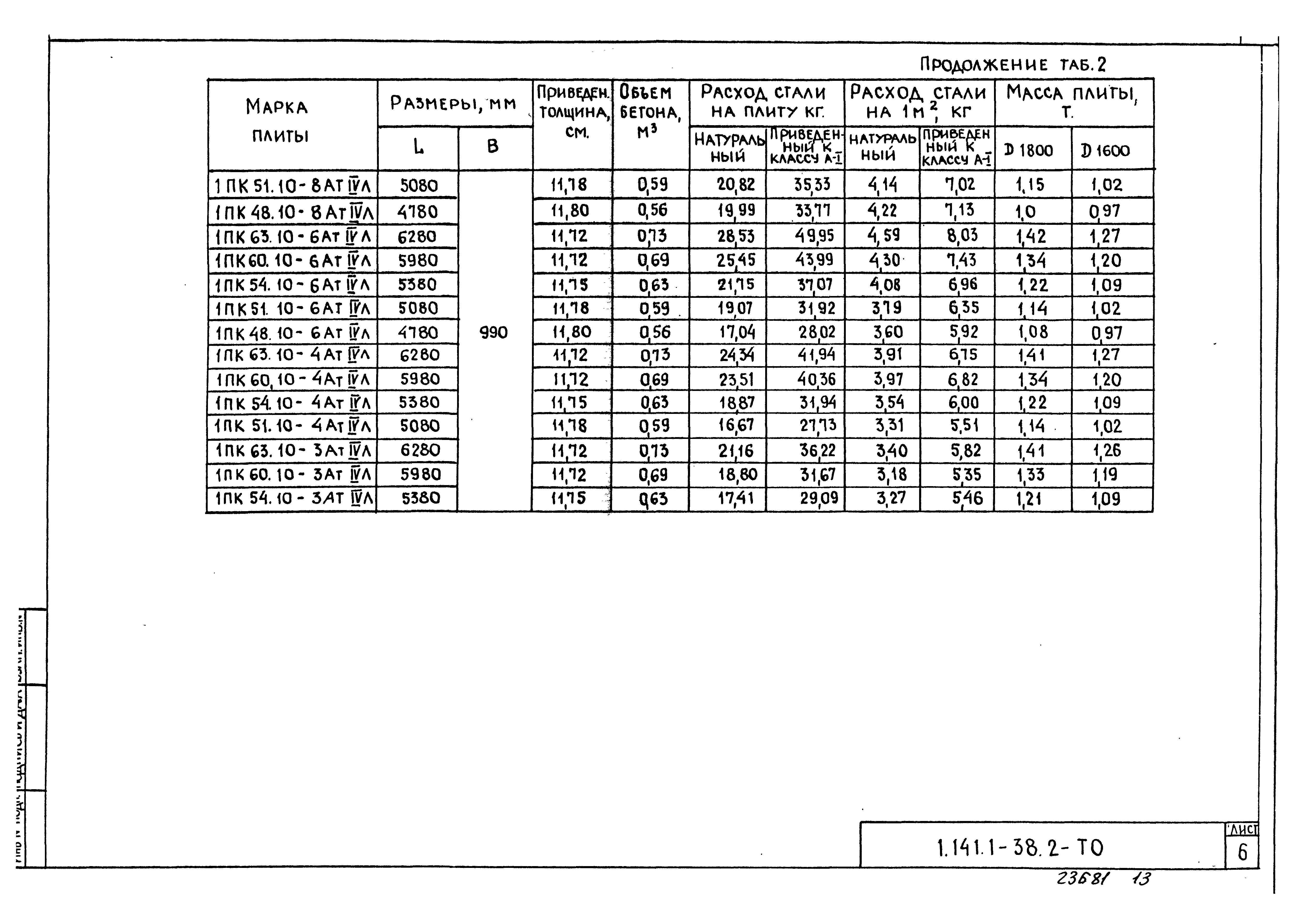 Серия 1.141.1-38