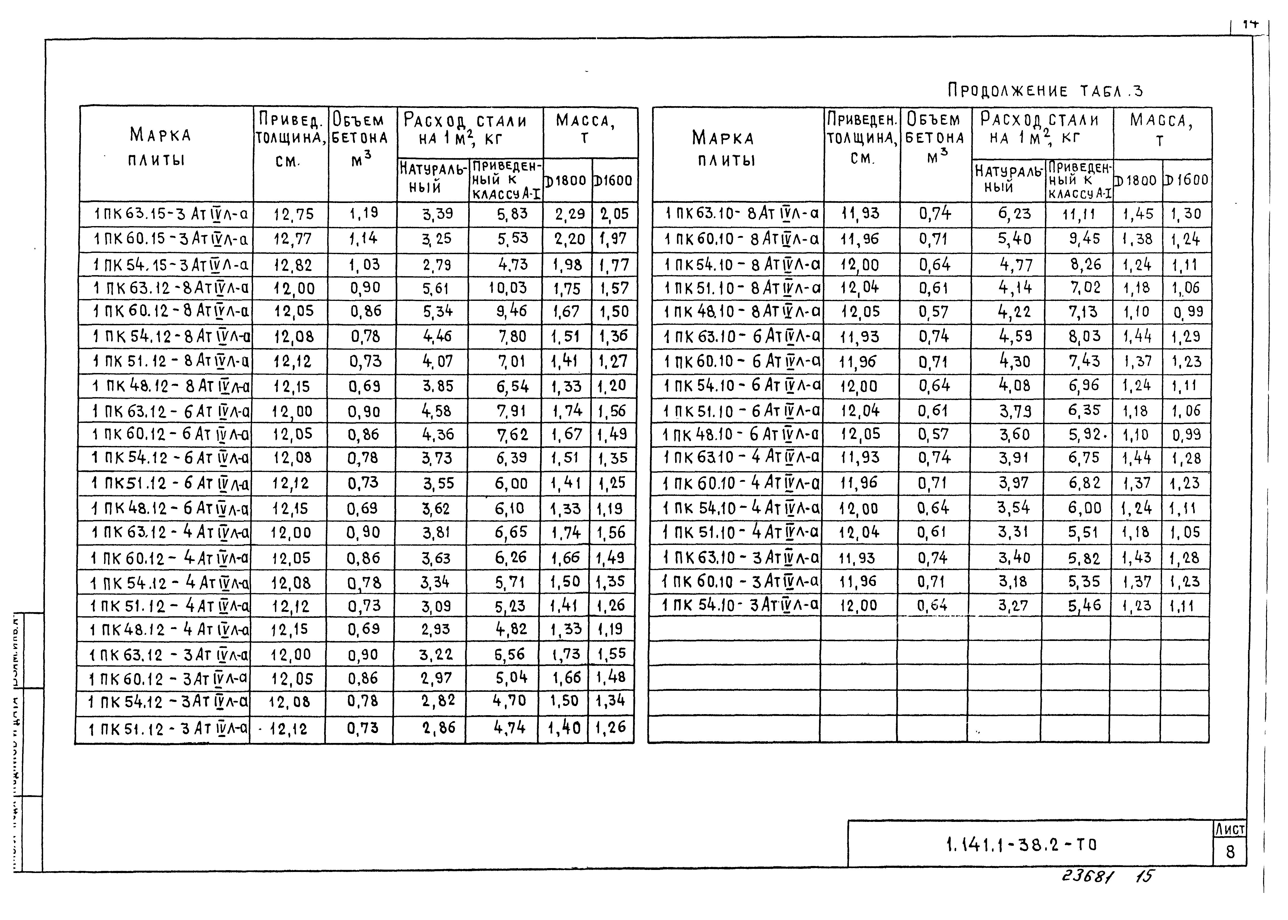 Серия 1.141.1-38