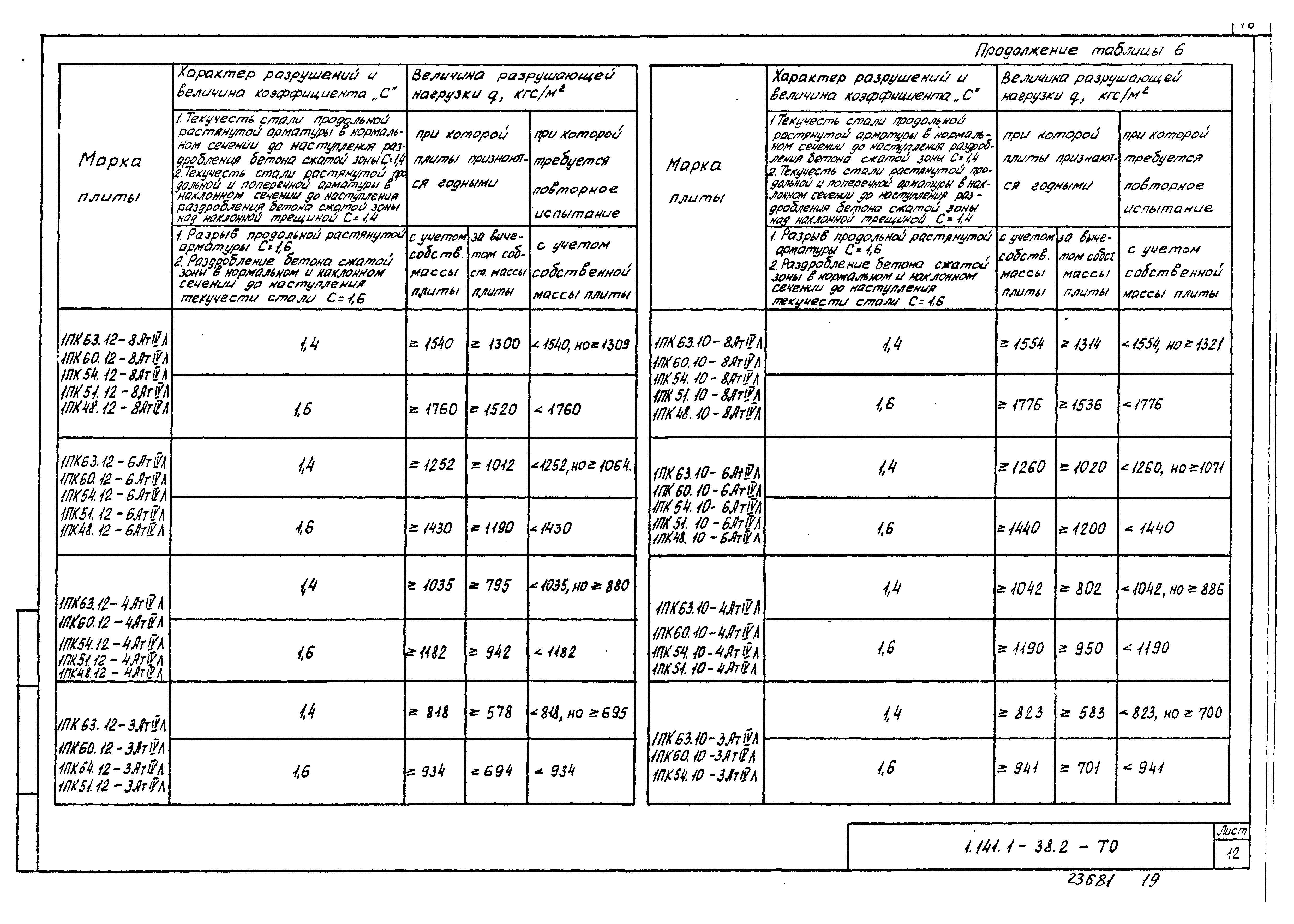 Серия 1.141.1-38