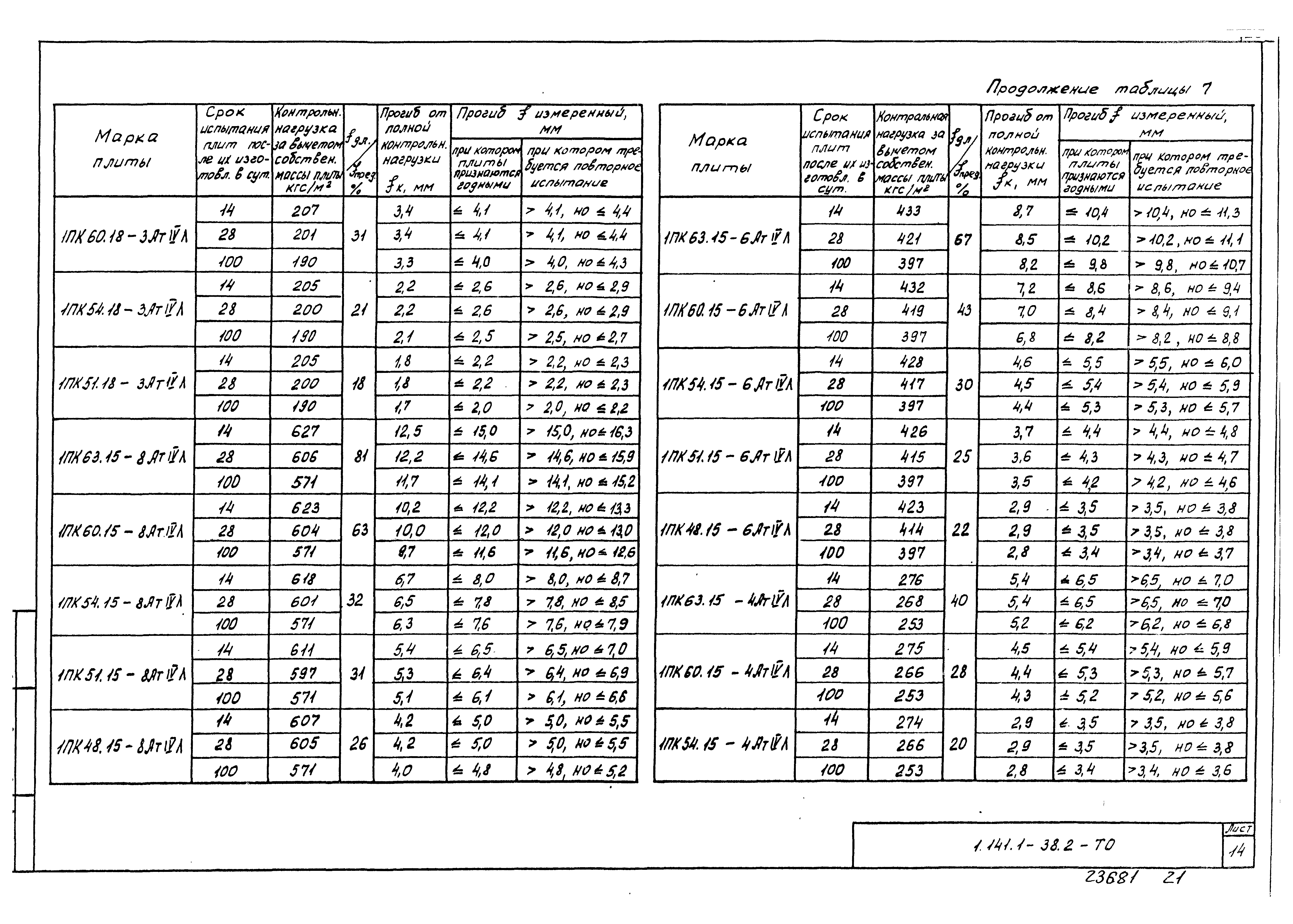 Серия 1.141.1-38