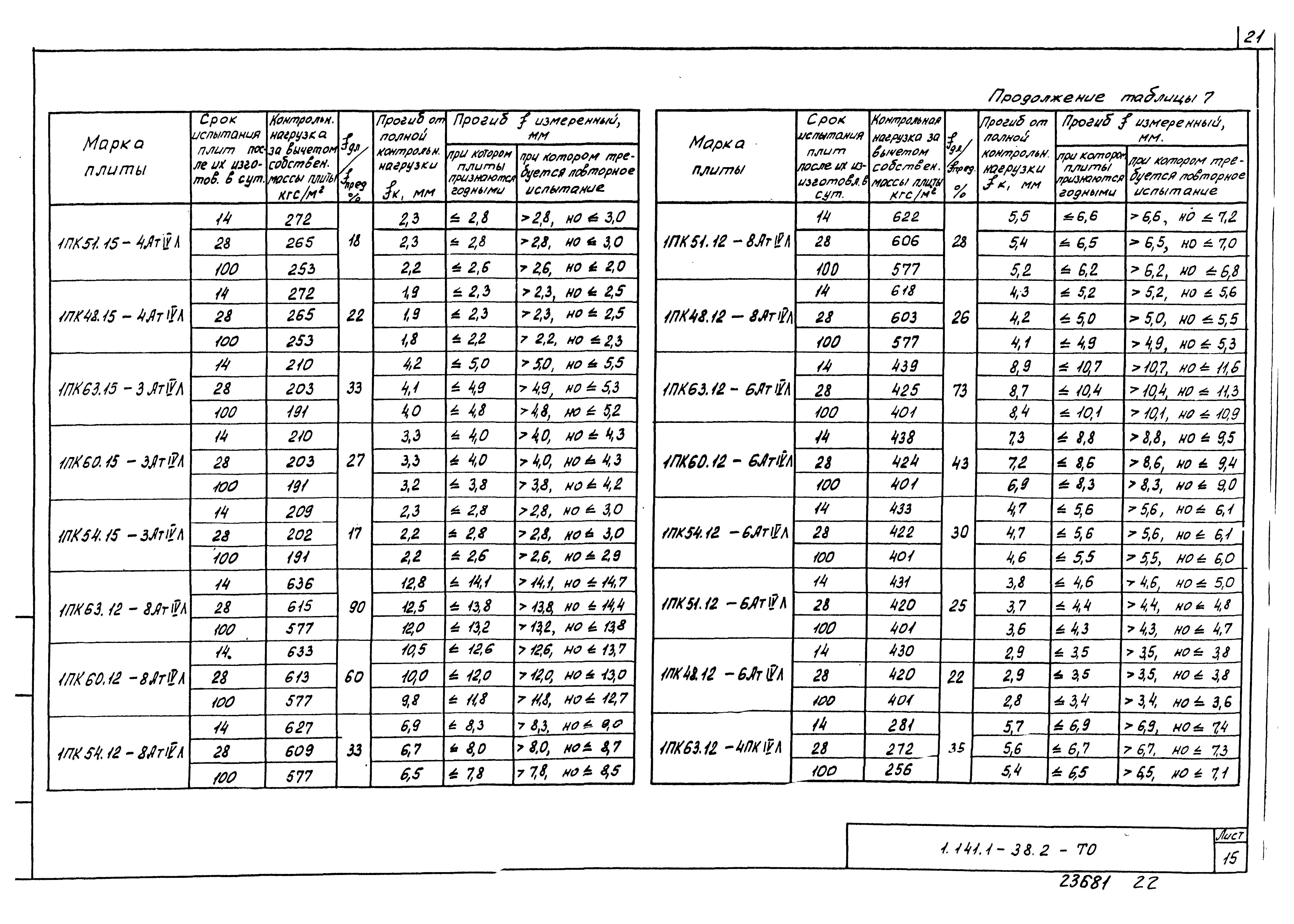 Серия 1.141.1-38