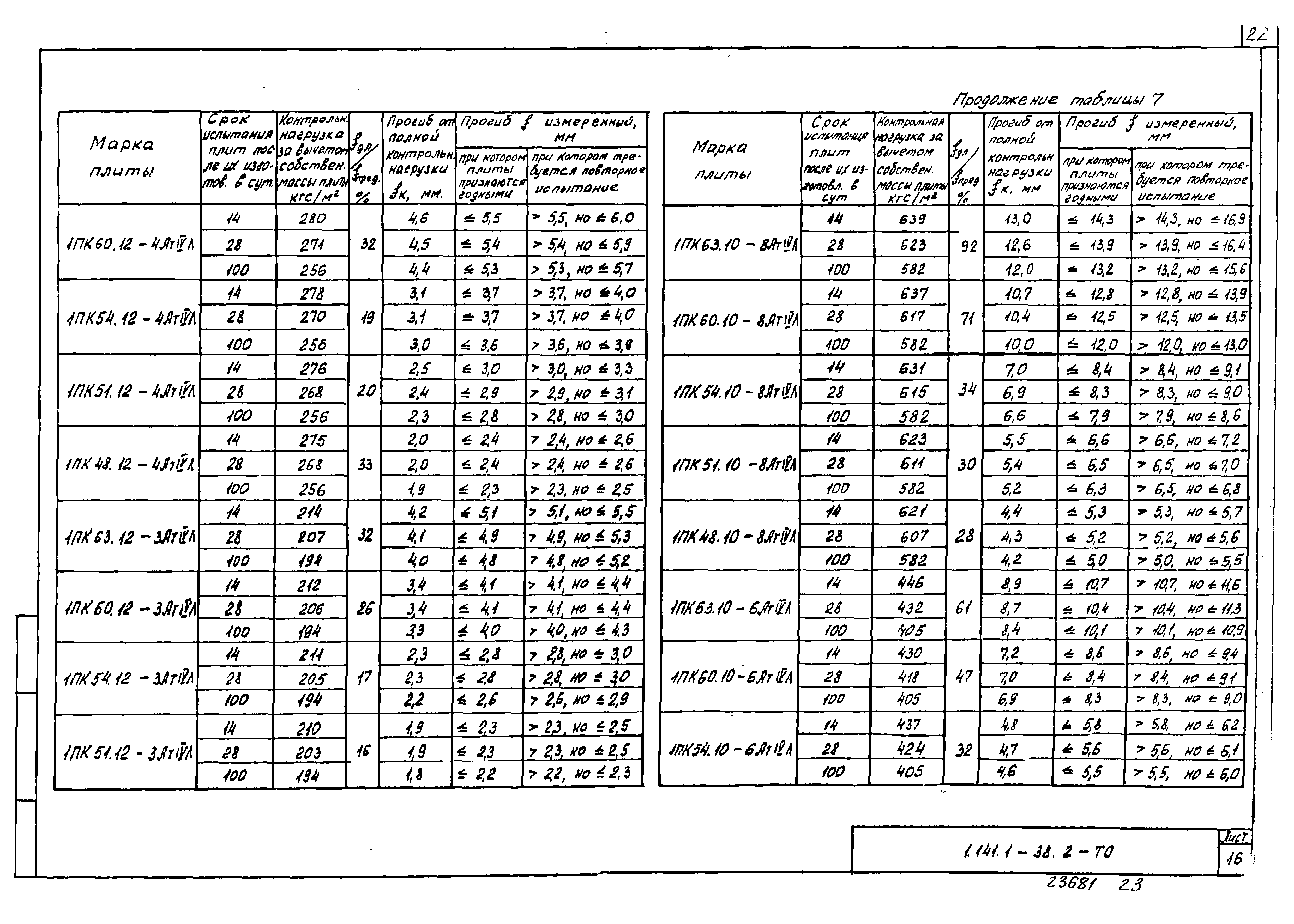 Серия 1.141.1-38