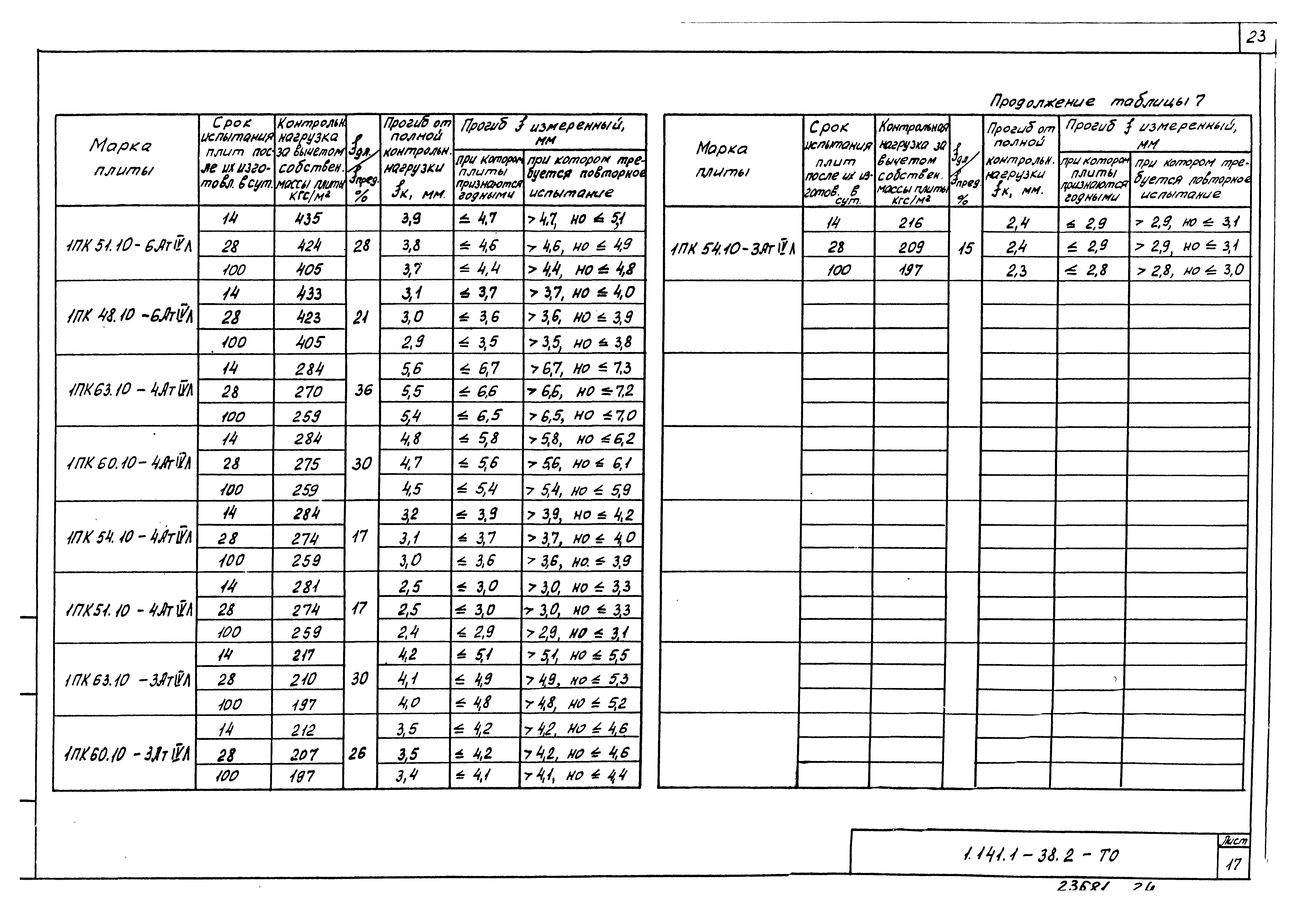 Серия 1.141.1-38