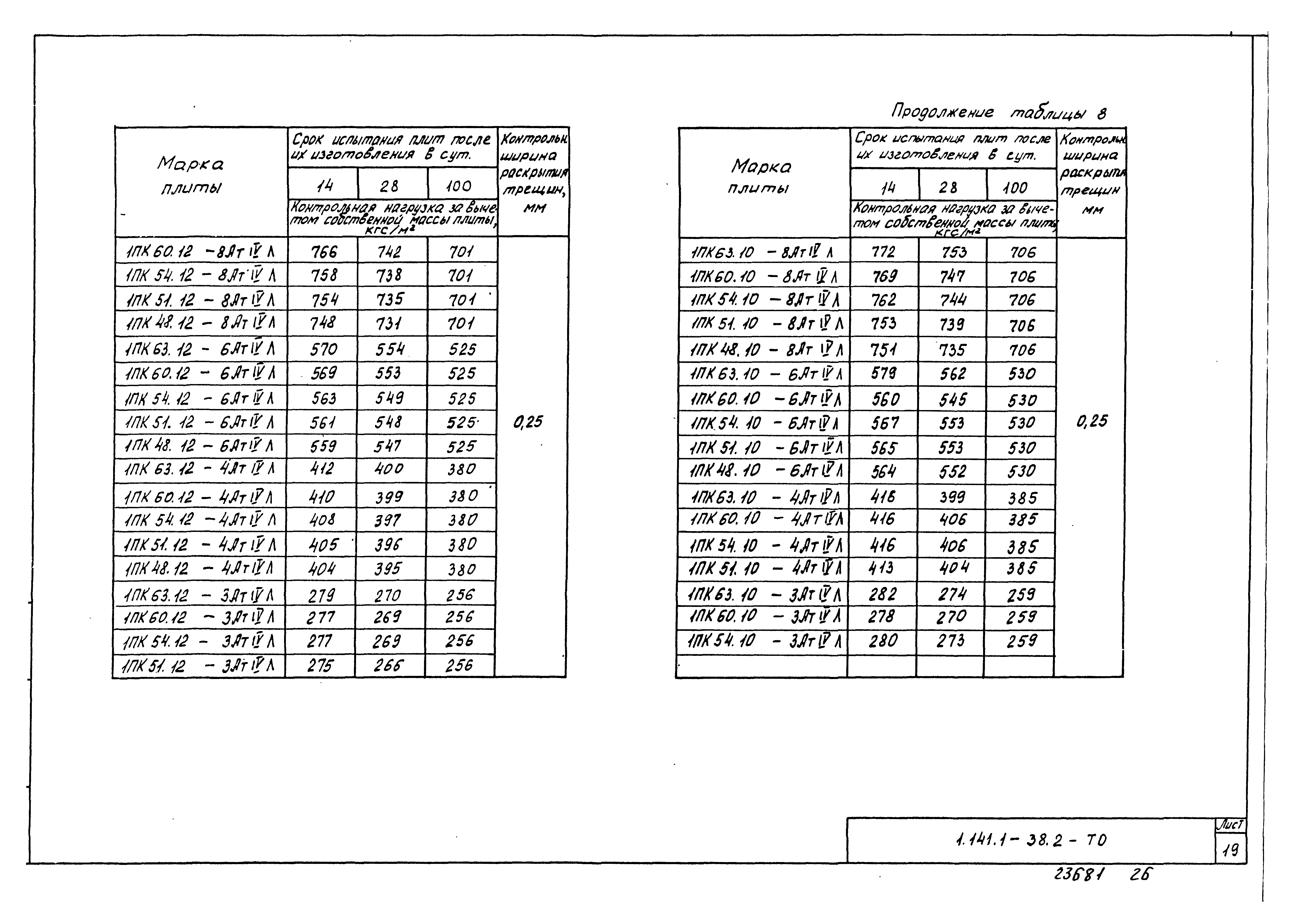 Серия 1.141.1-38