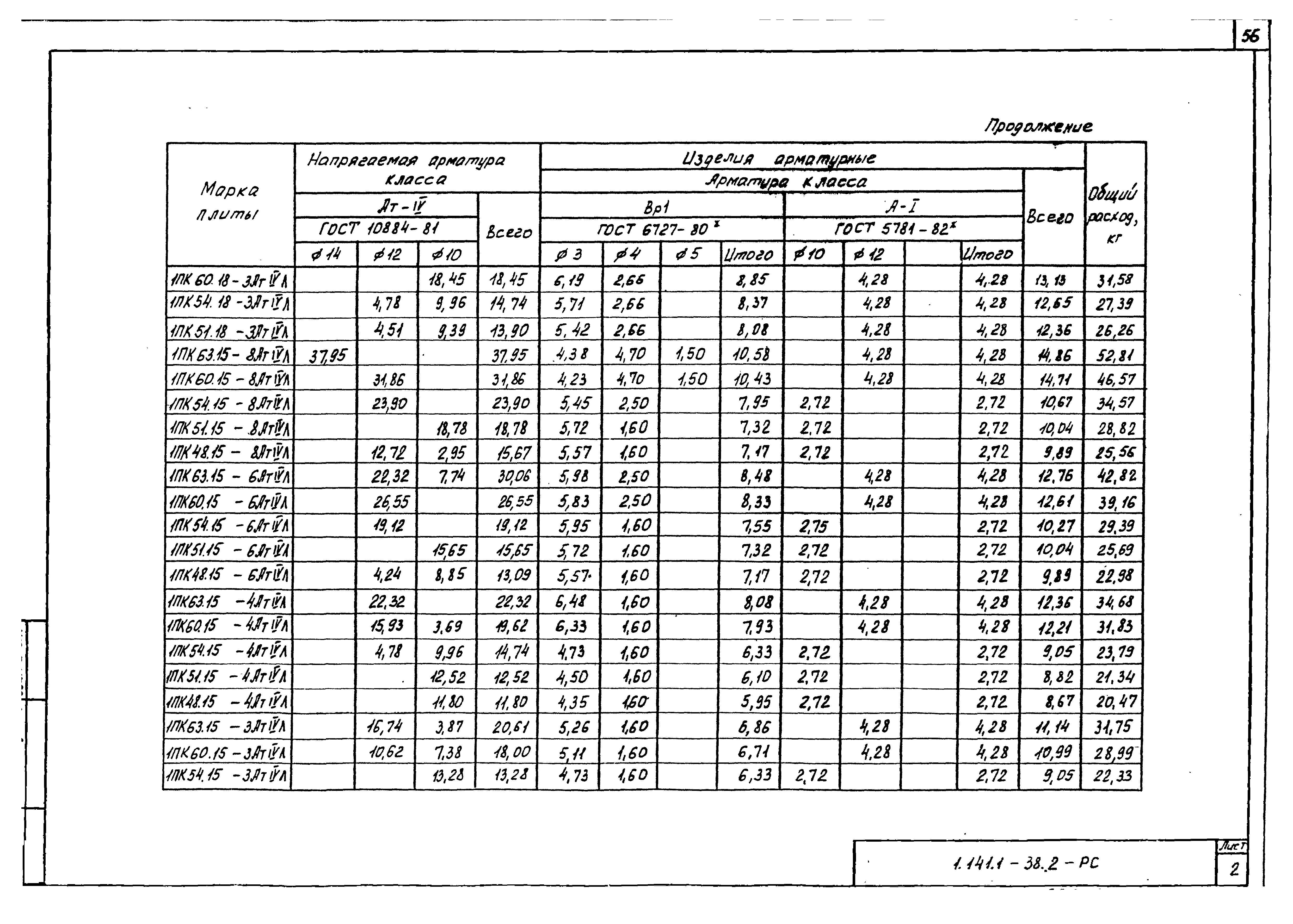 Серия 1.141.1-38