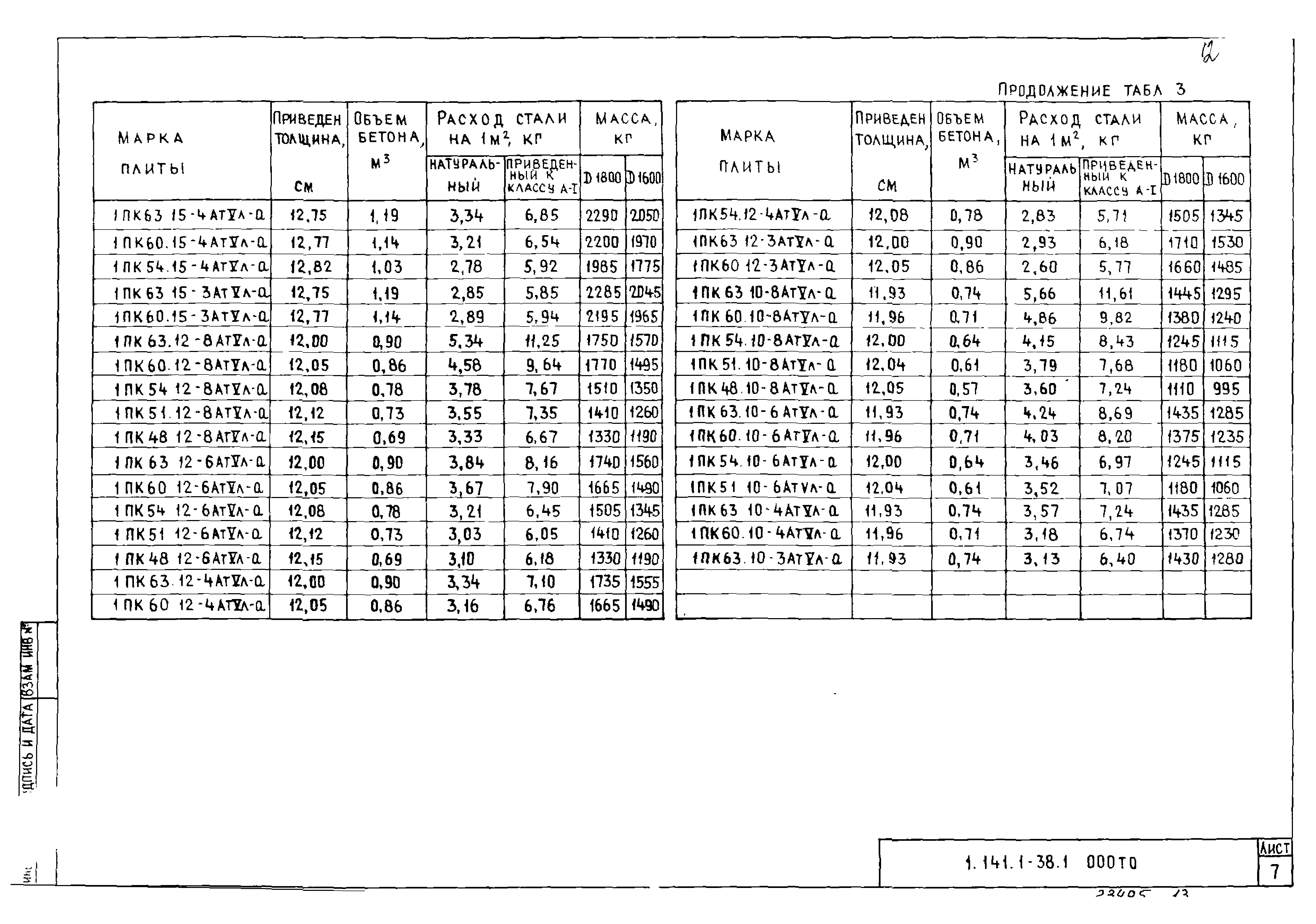 Серия 1.141.1-38