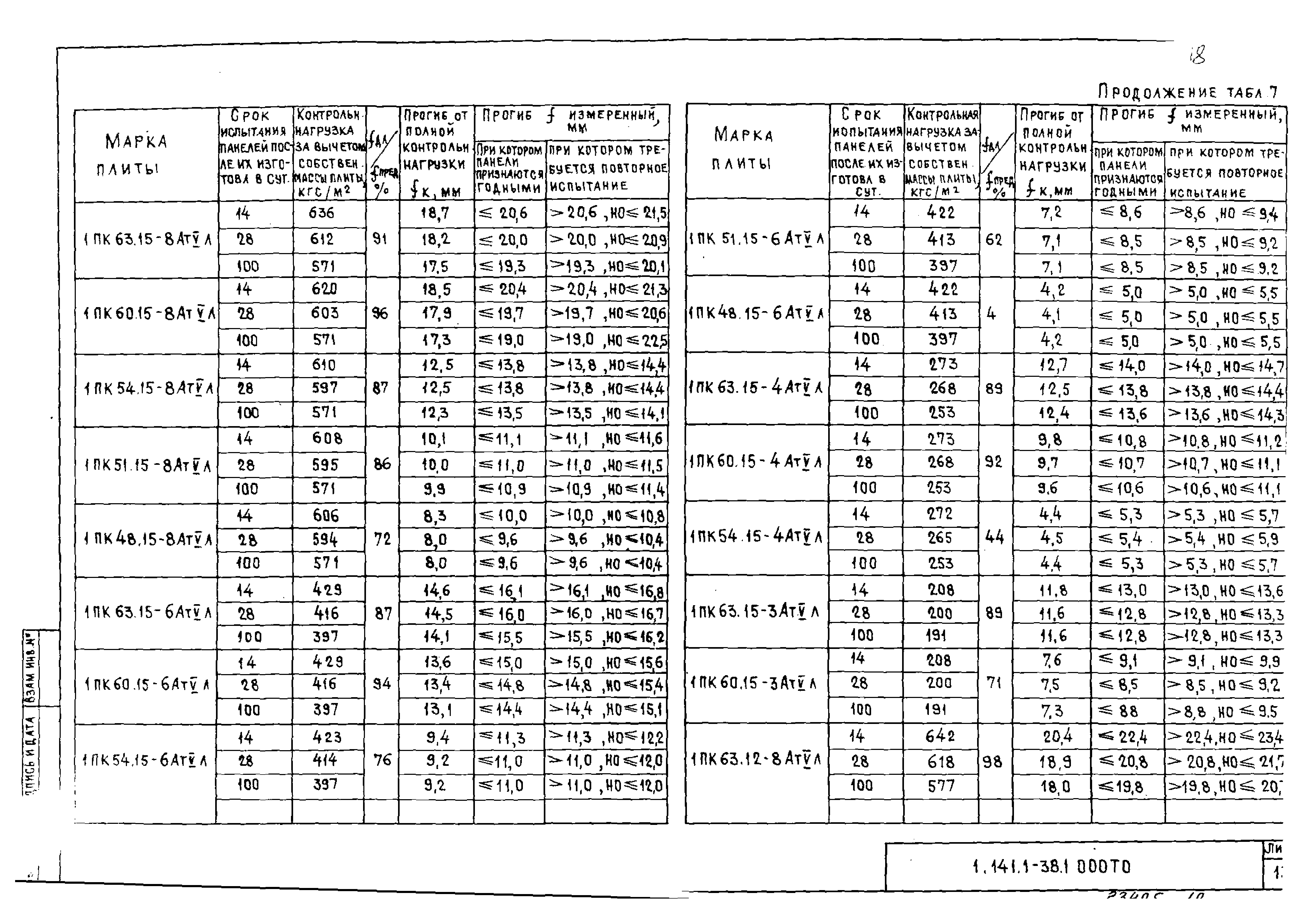 Серия 1.141.1-38