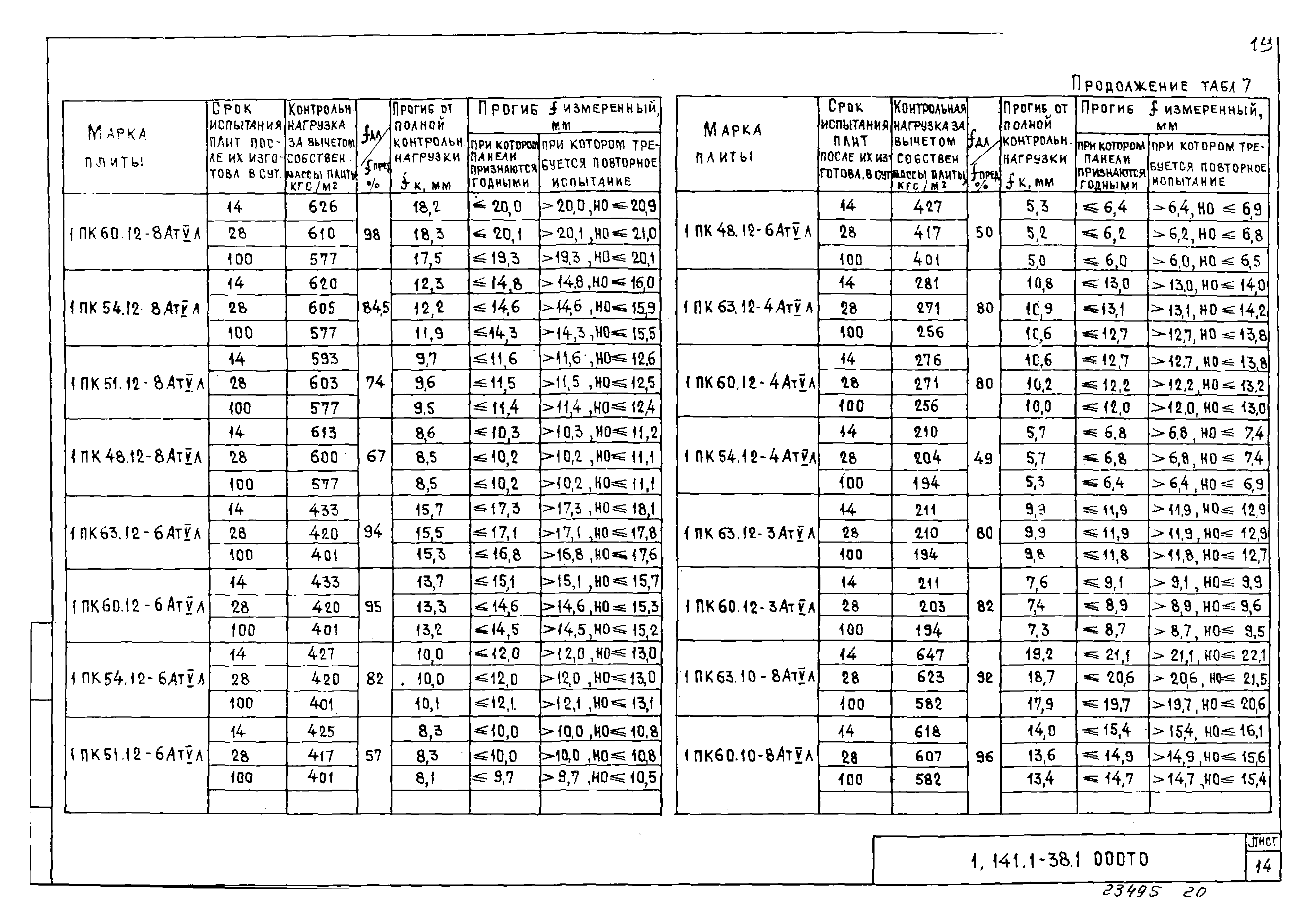 Серия 1.141.1-38