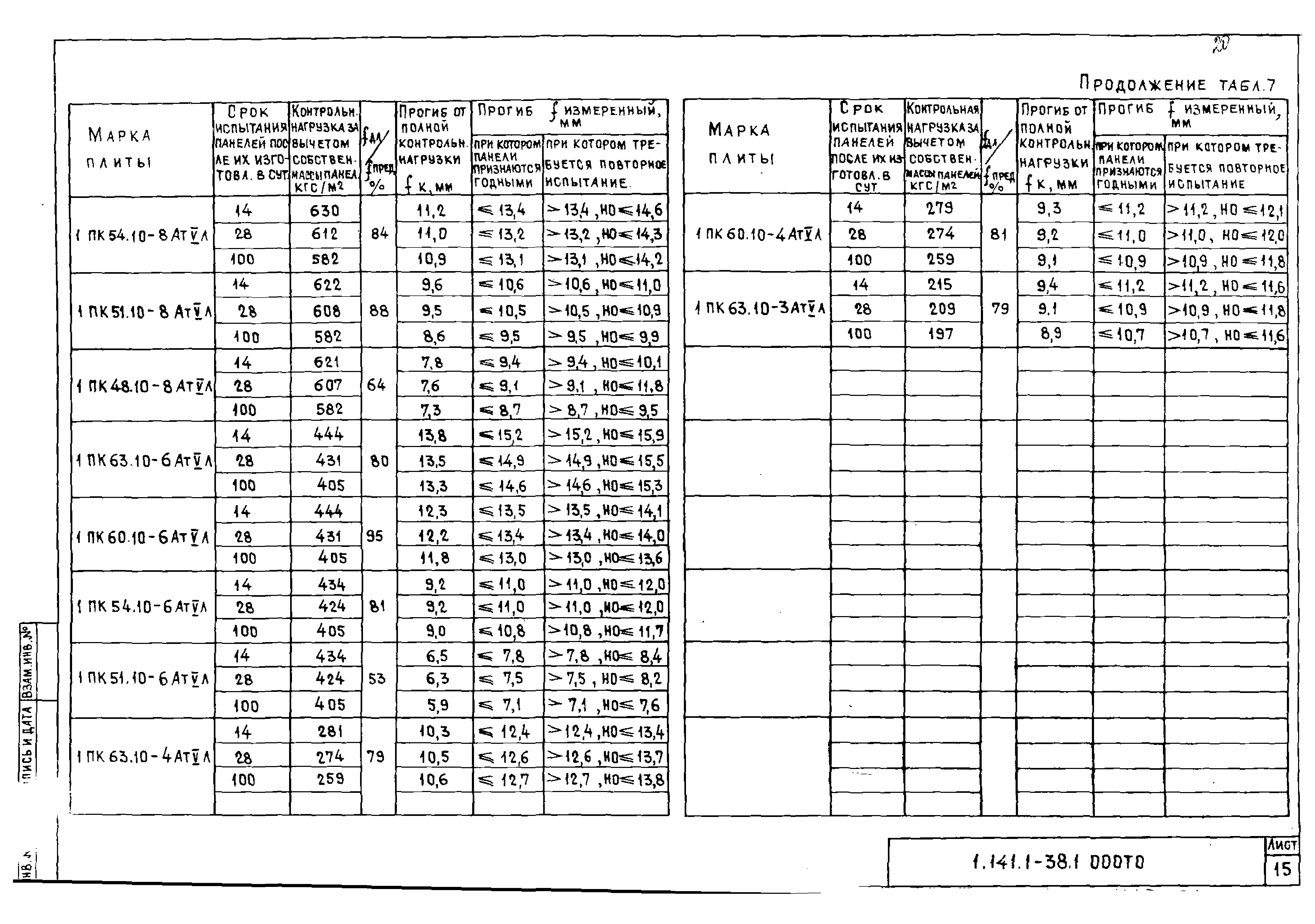 Серия 1.141.1-38