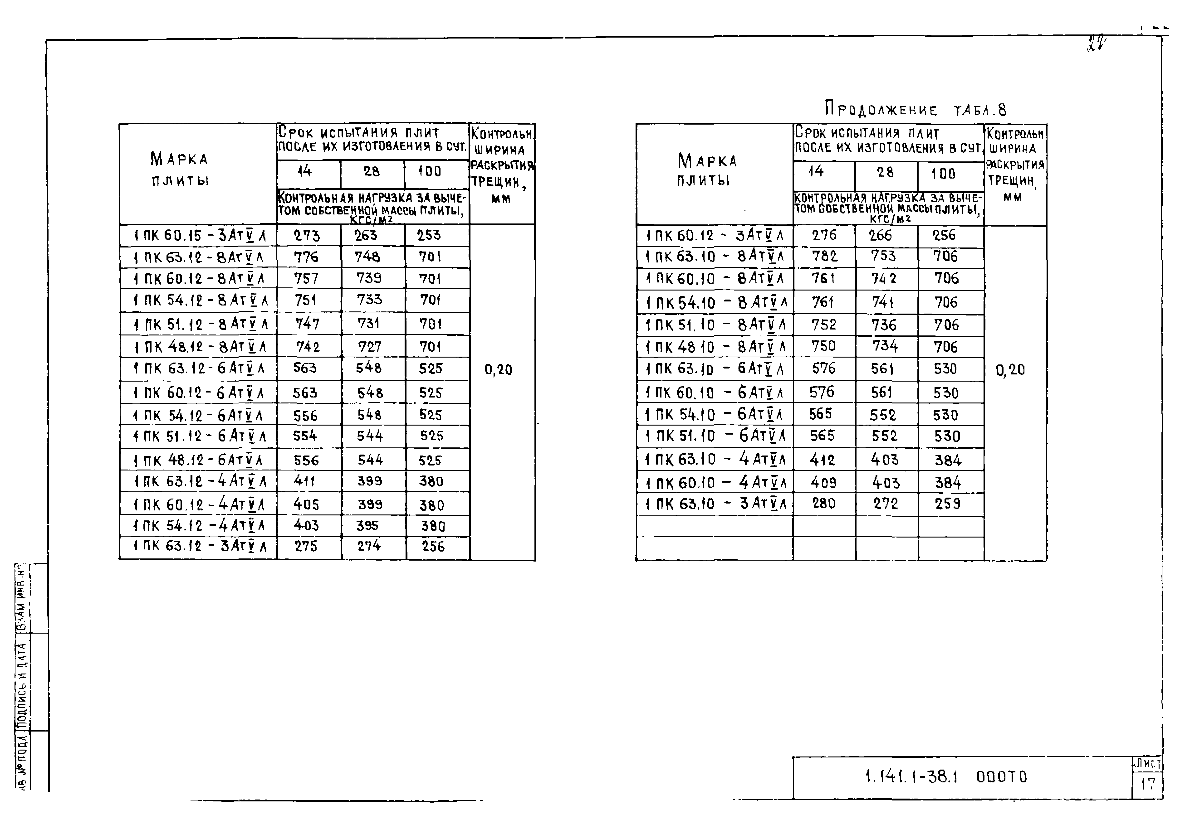 Серия 1.141.1-38