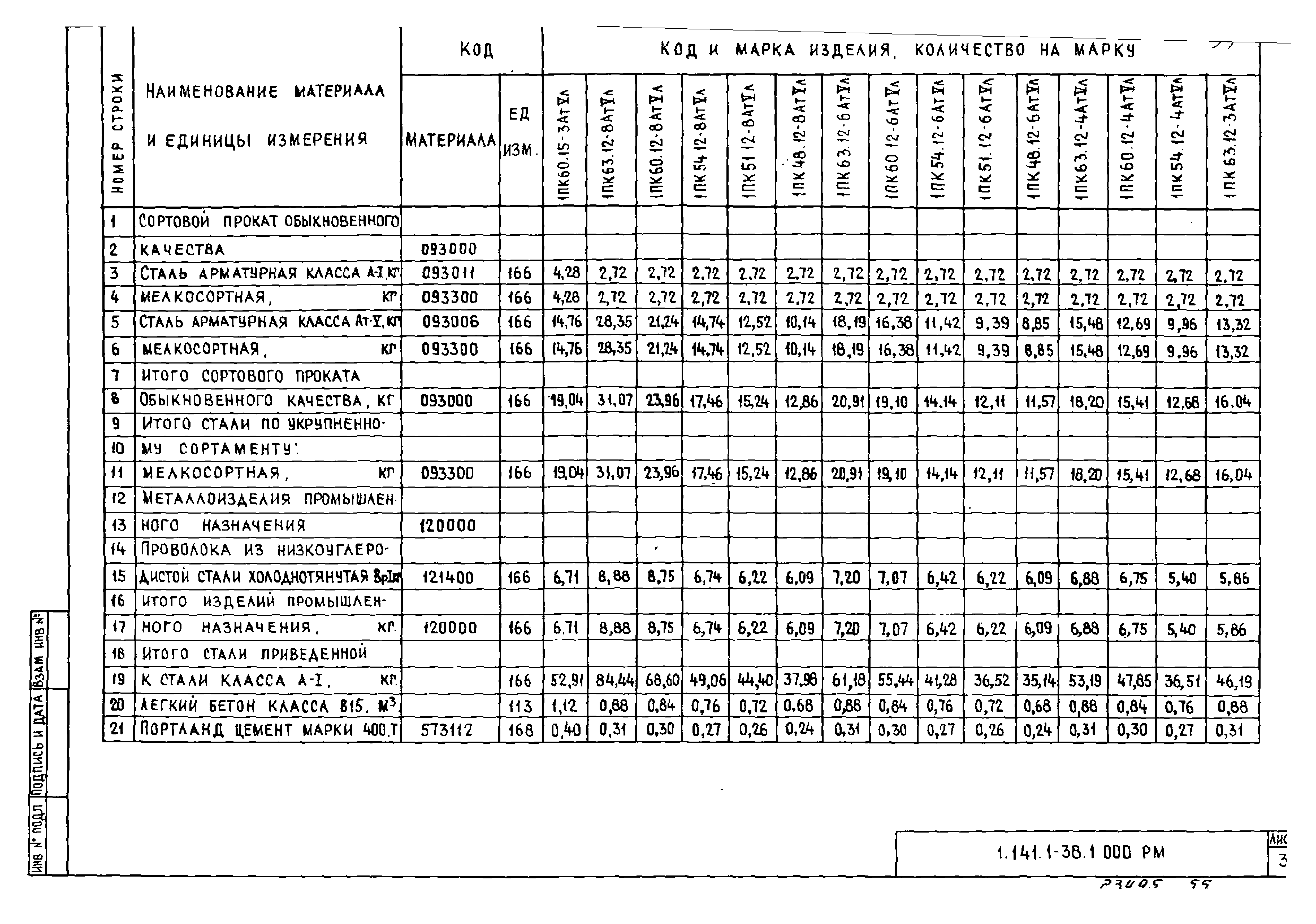 Серия 1.141.1-38