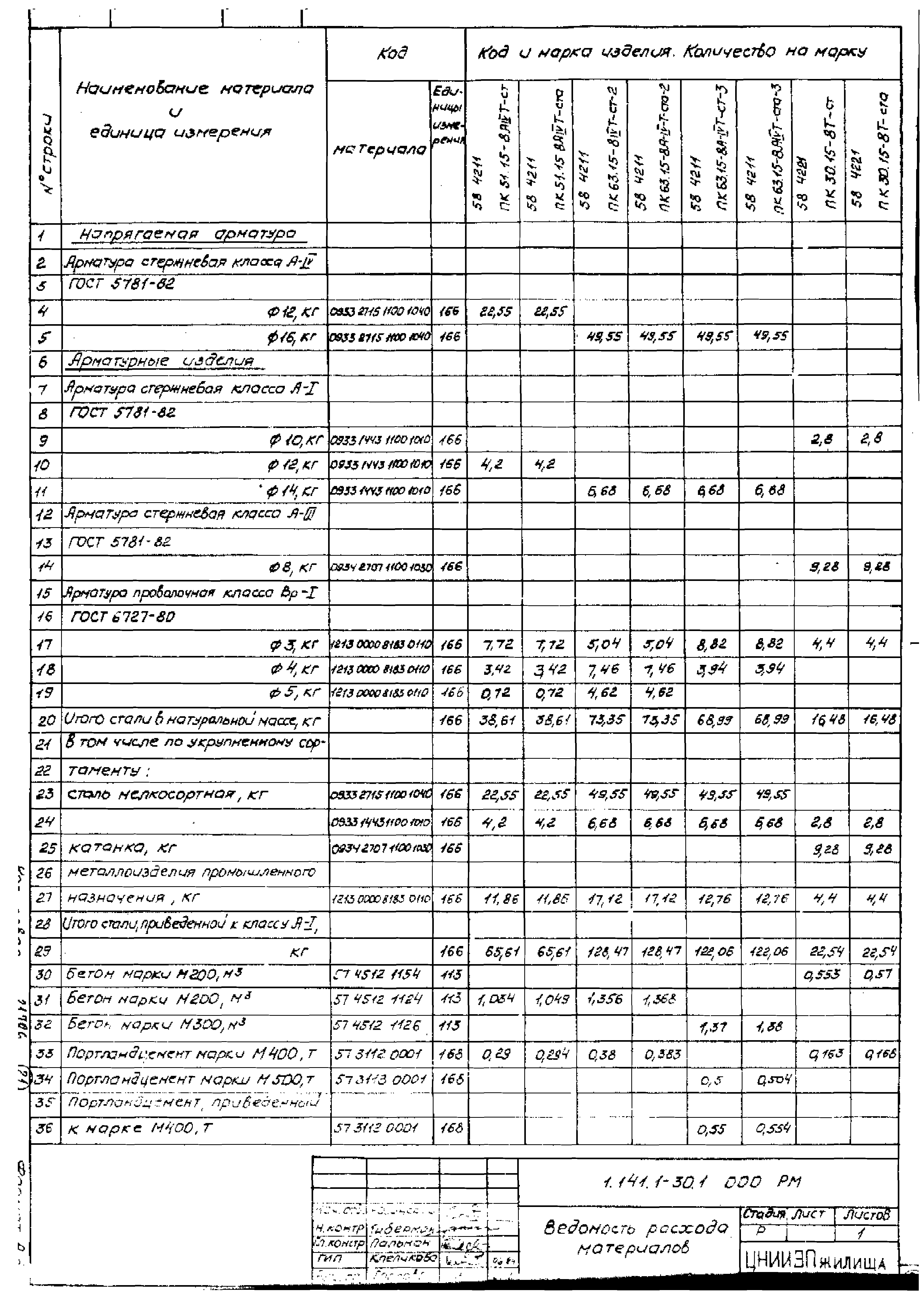 Серия 1.141.1-30