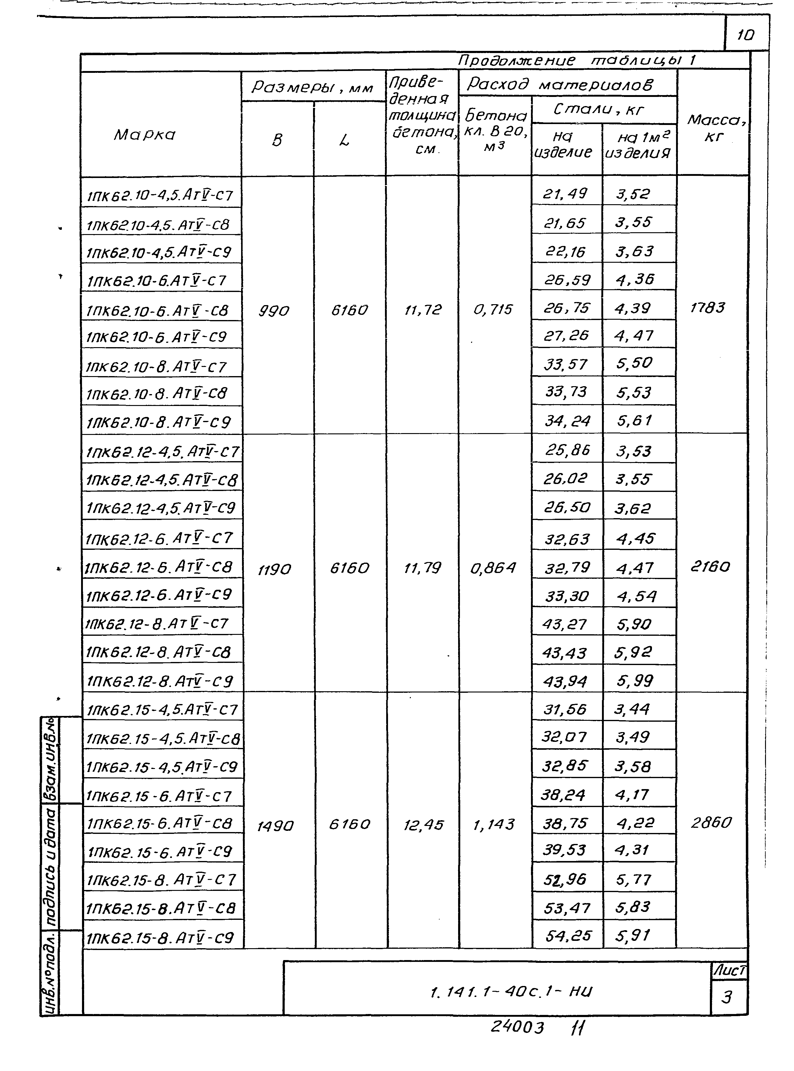 Серия 1.141.1-40с