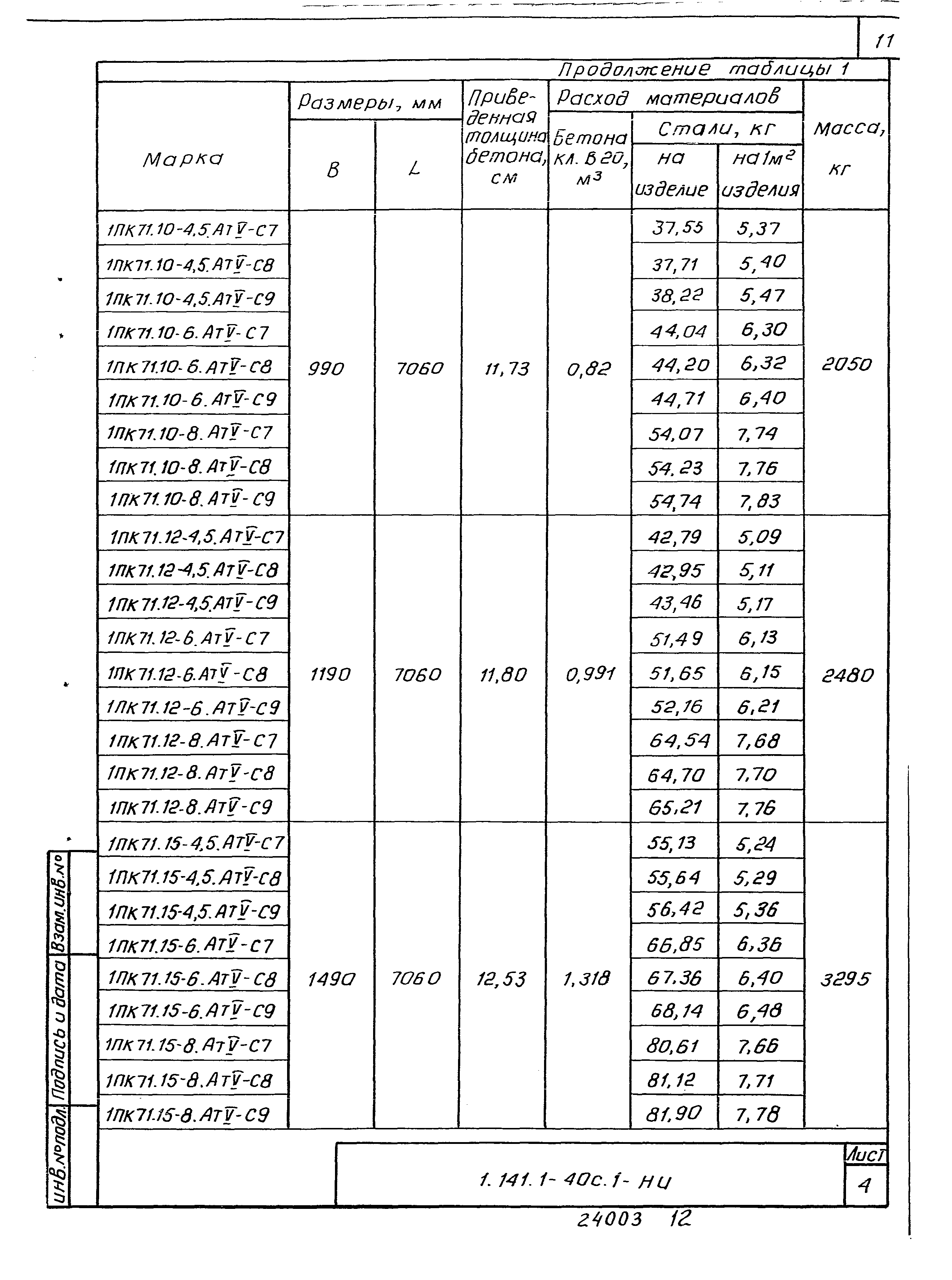 Серия 1.141.1-40с