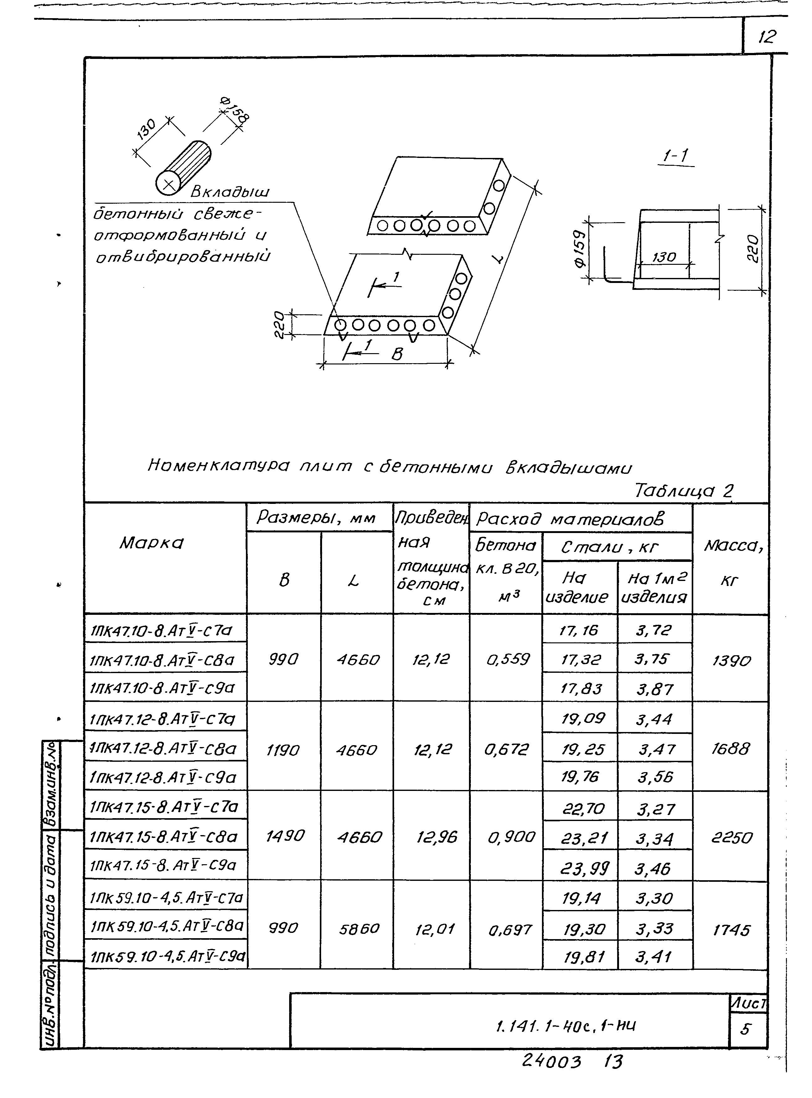 Серия 1.141.1-40с