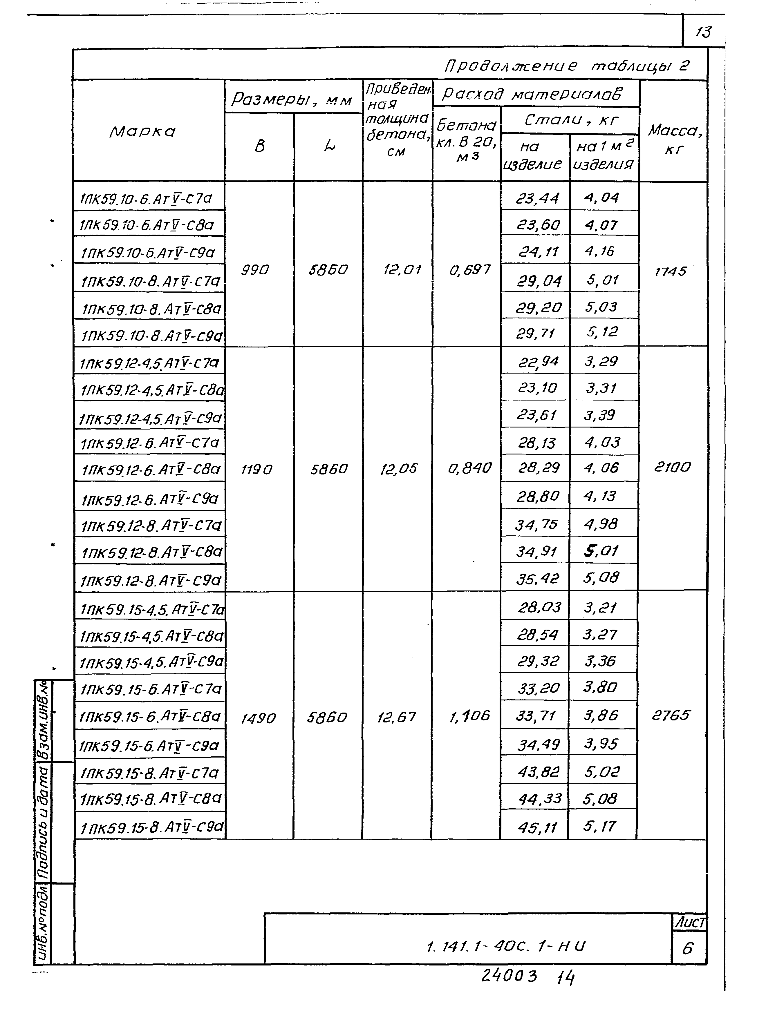 Серия 1.141.1-40с