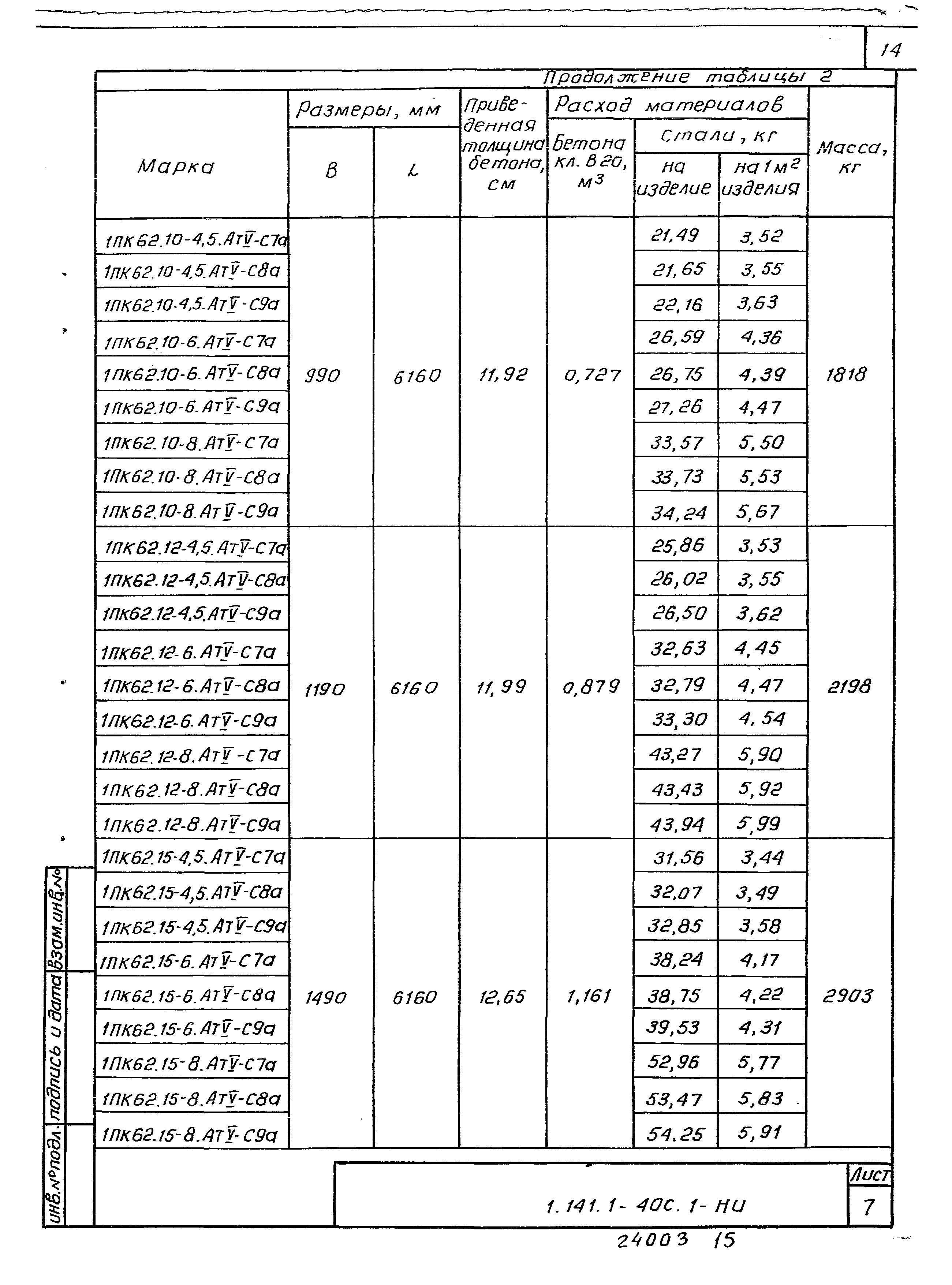 Серия 1.141.1-40с