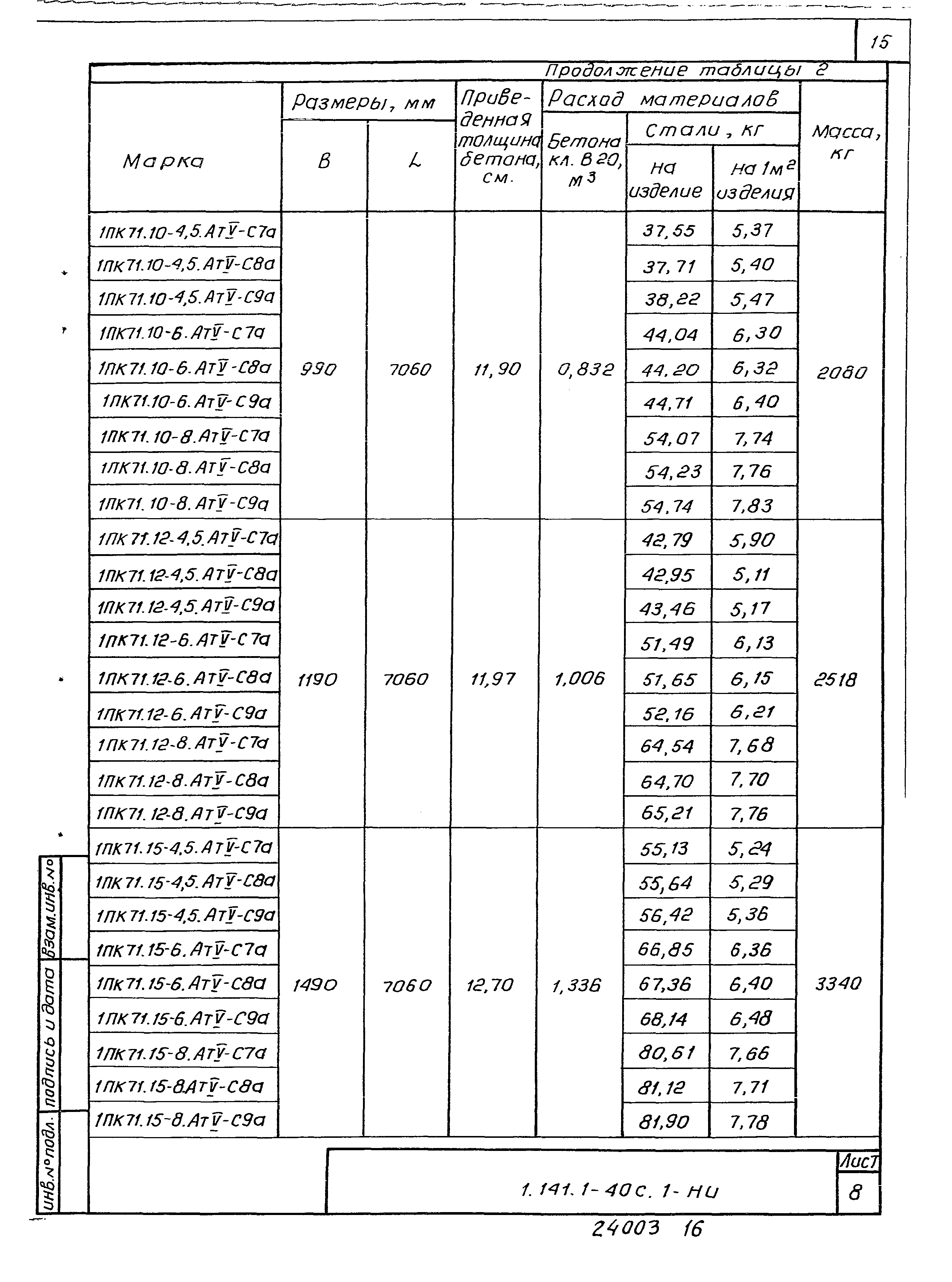 Серия 1.141.1-40с