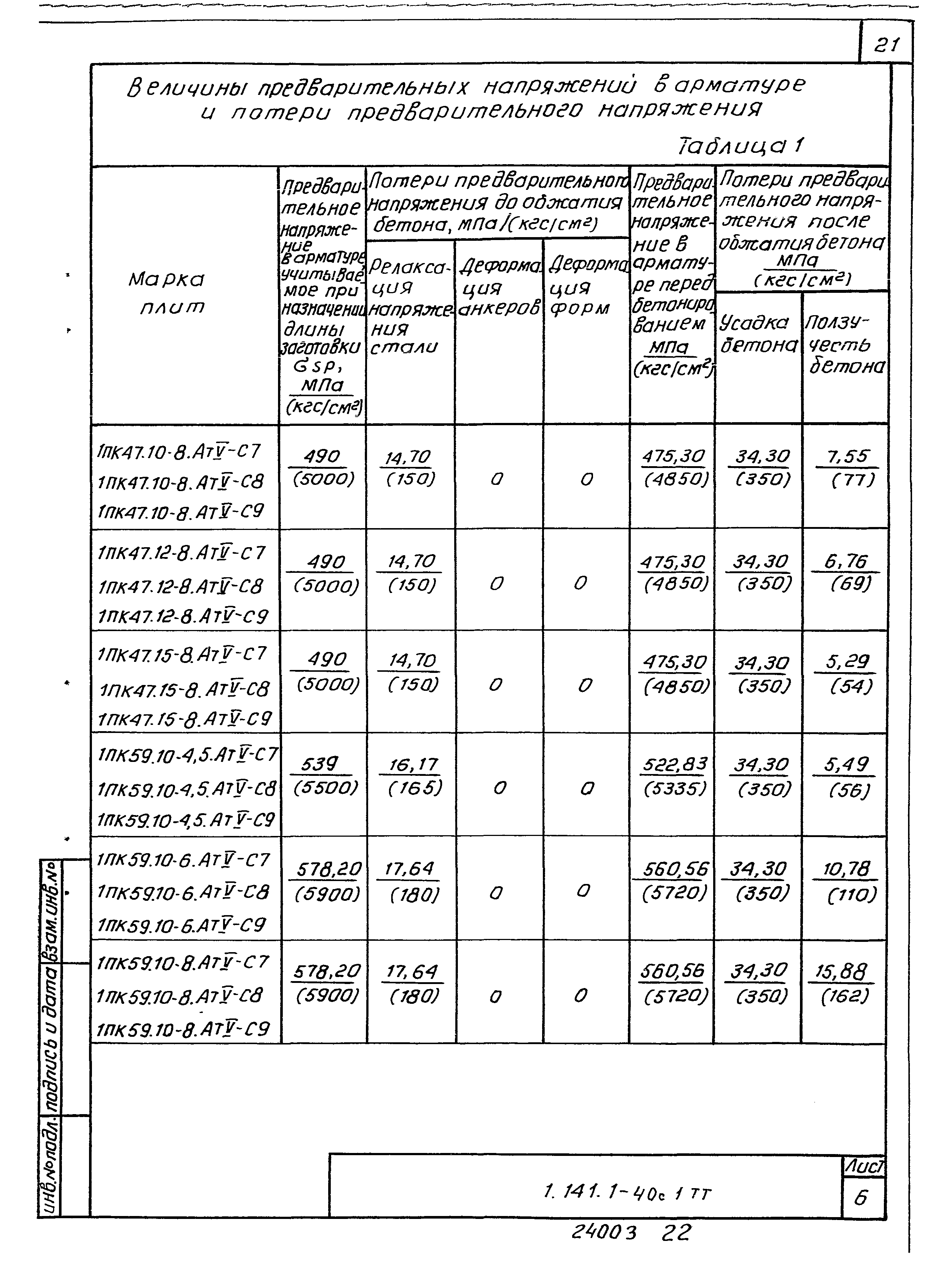 Серия 1.141.1-40с