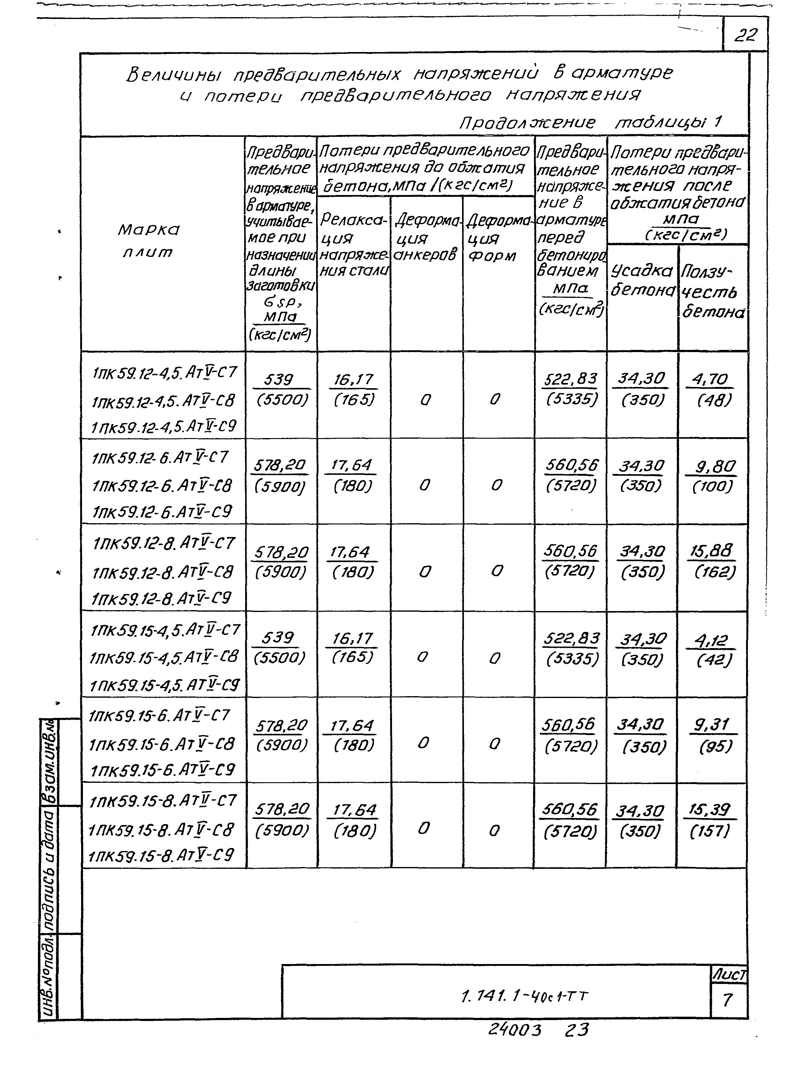 Серия 1.141.1-40с