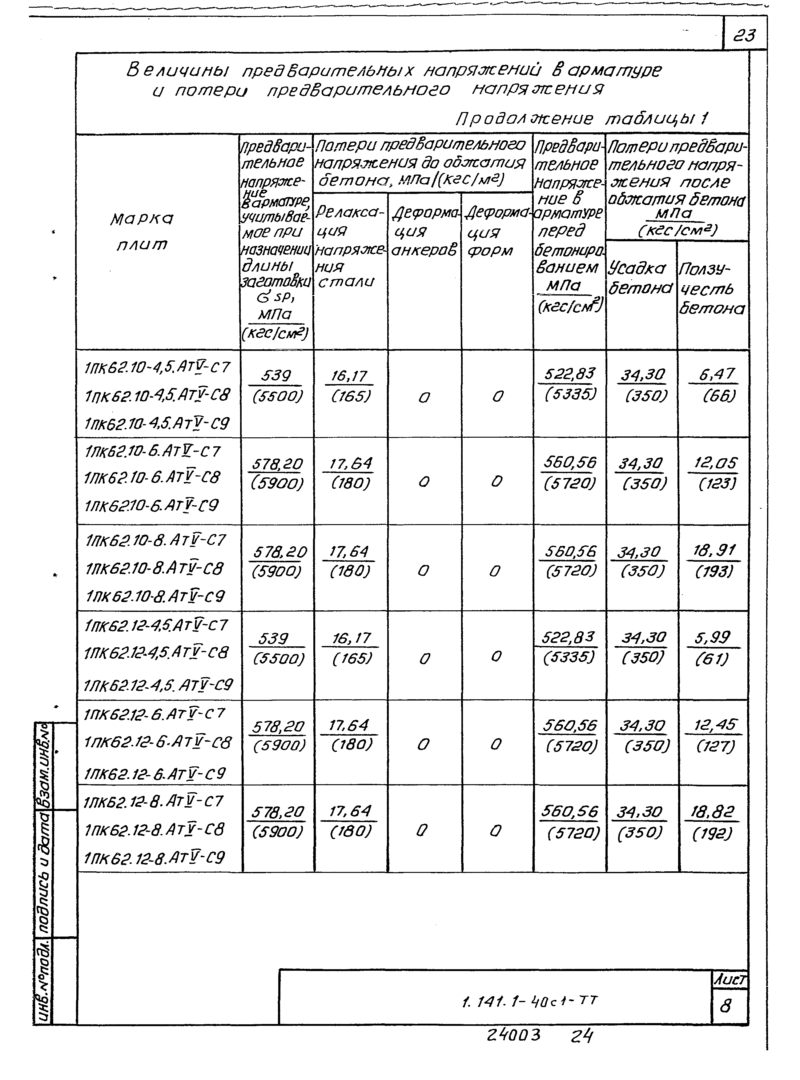 Серия 1.141.1-40с