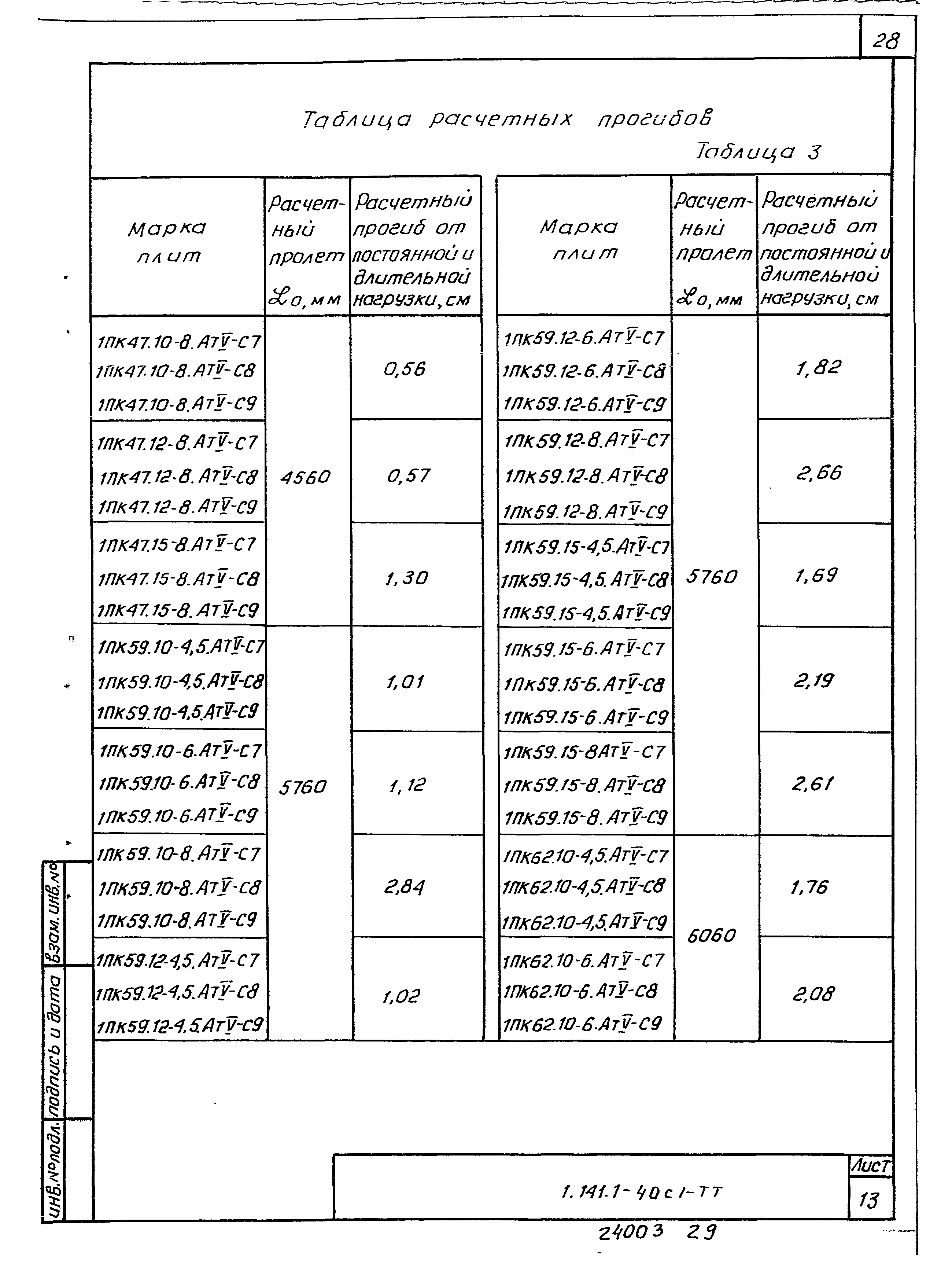 Серия 1.141.1-40с