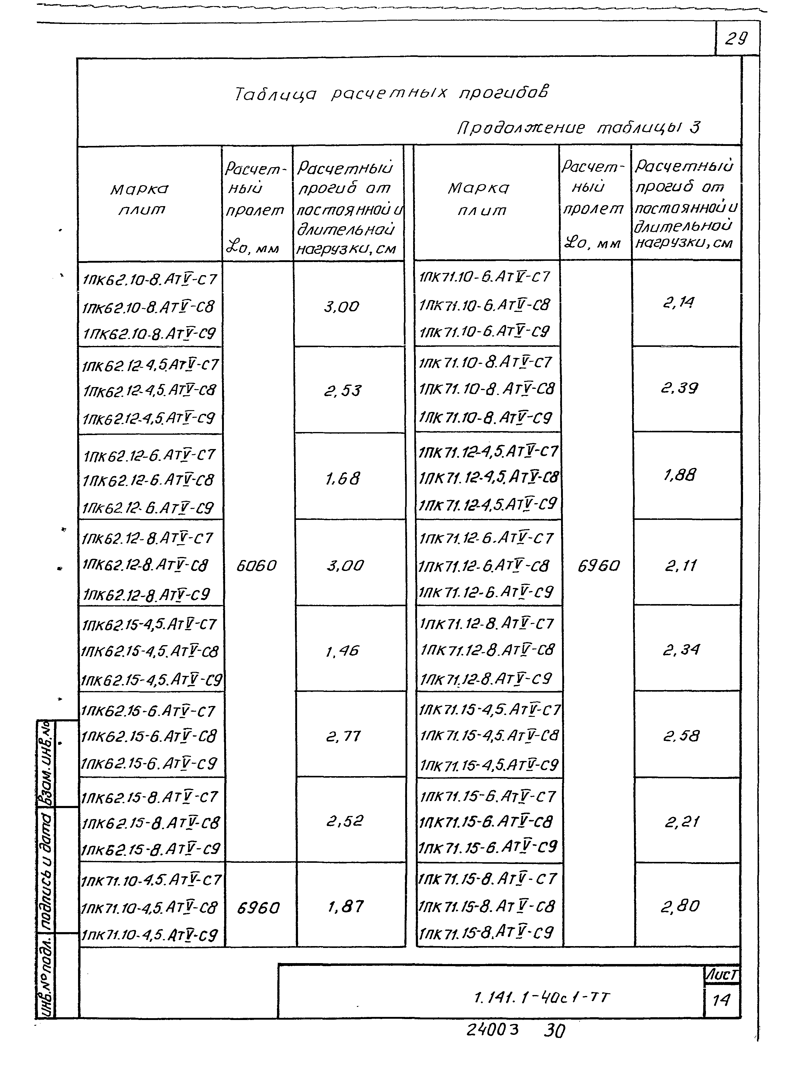 Серия 1.141.1-40с