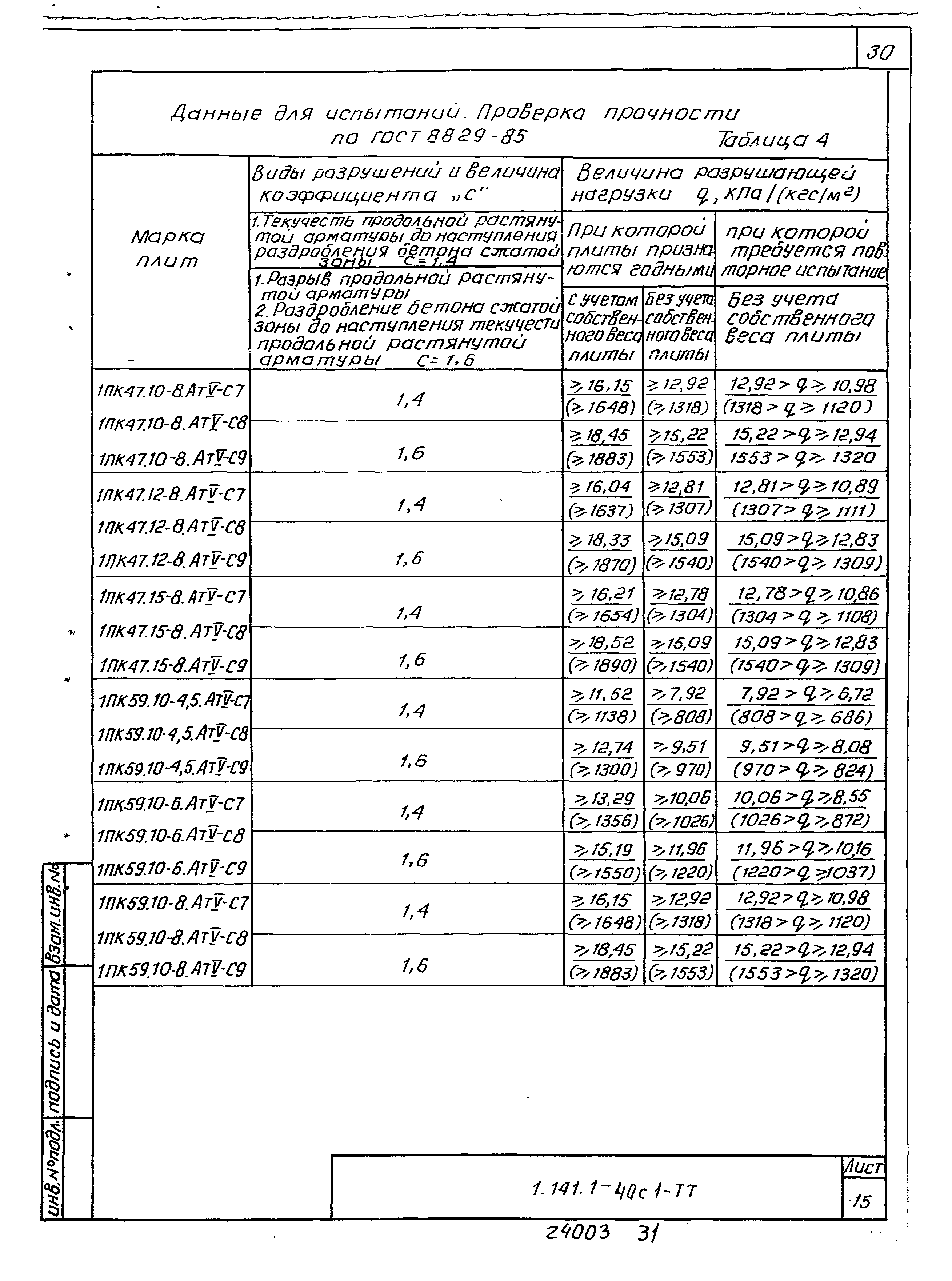 Серия 1.141.1-40с