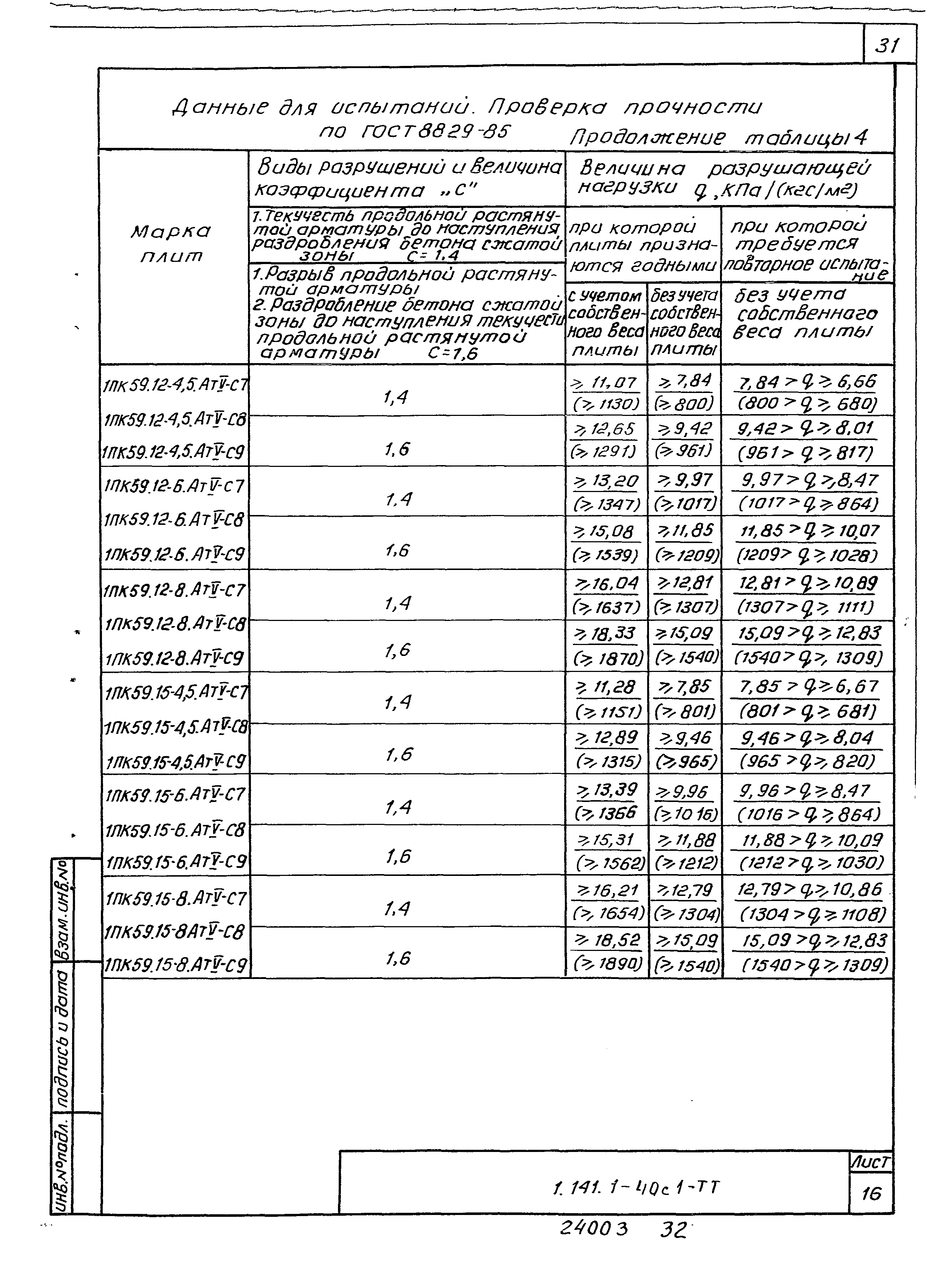 Серия 1.141.1-40с