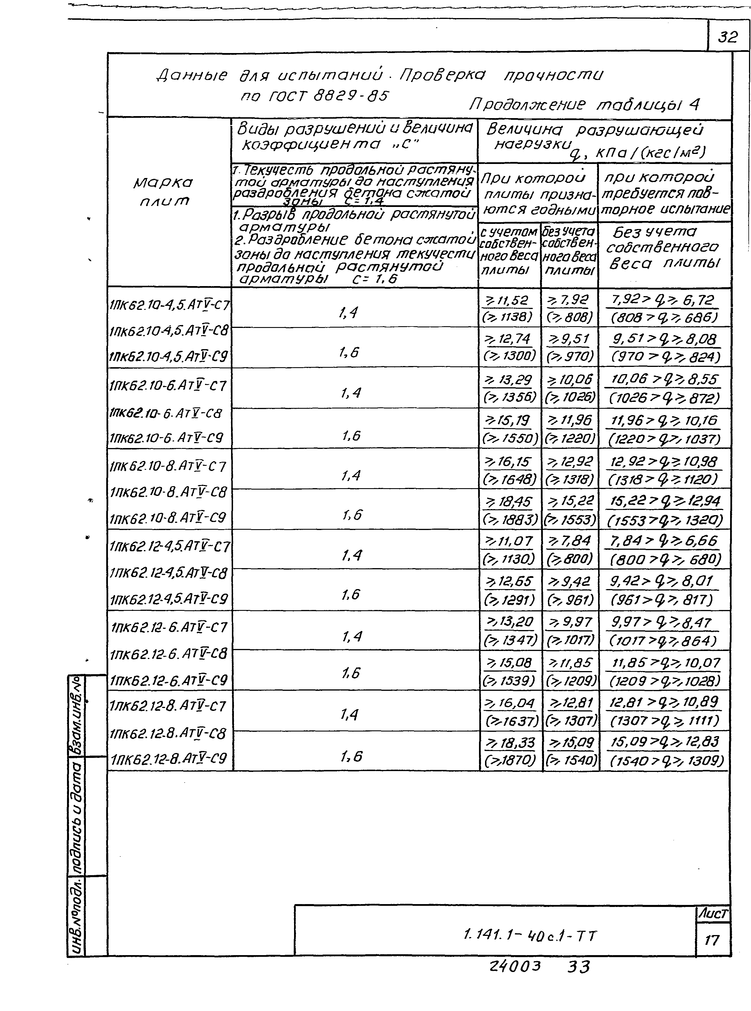 Серия 1.141.1-40с