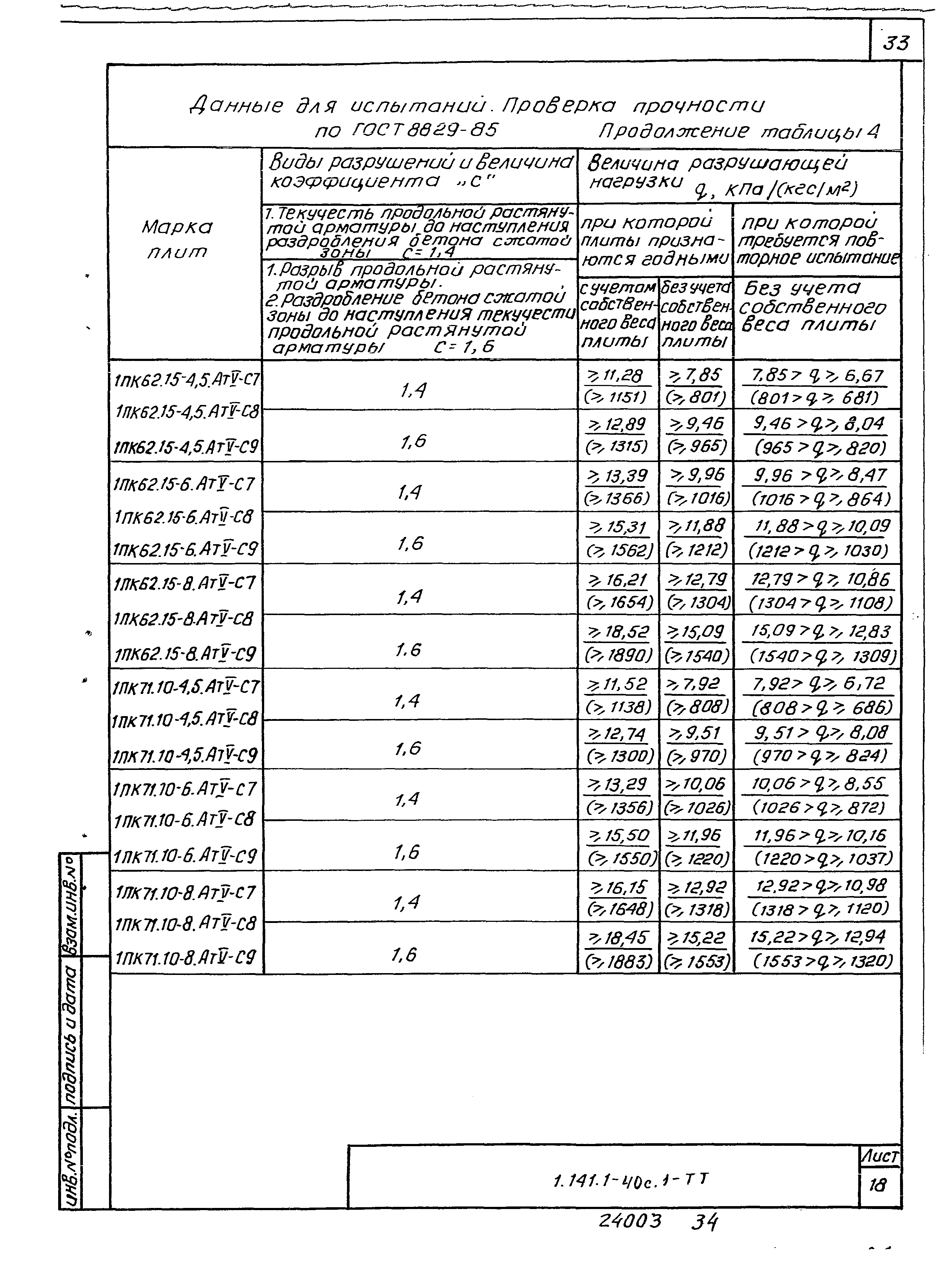 Серия 1.141.1-40с