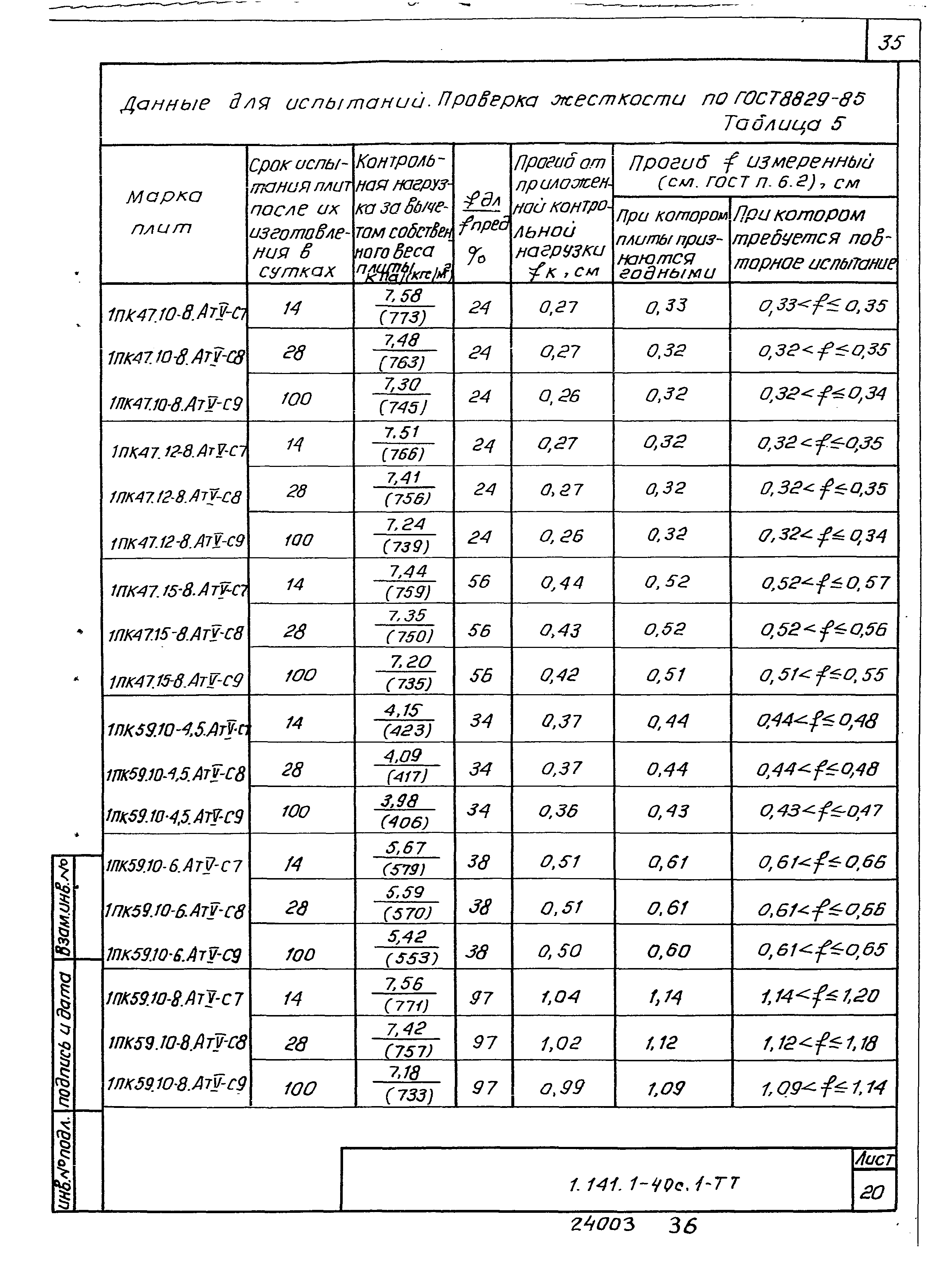 Серия 1.141.1-40с