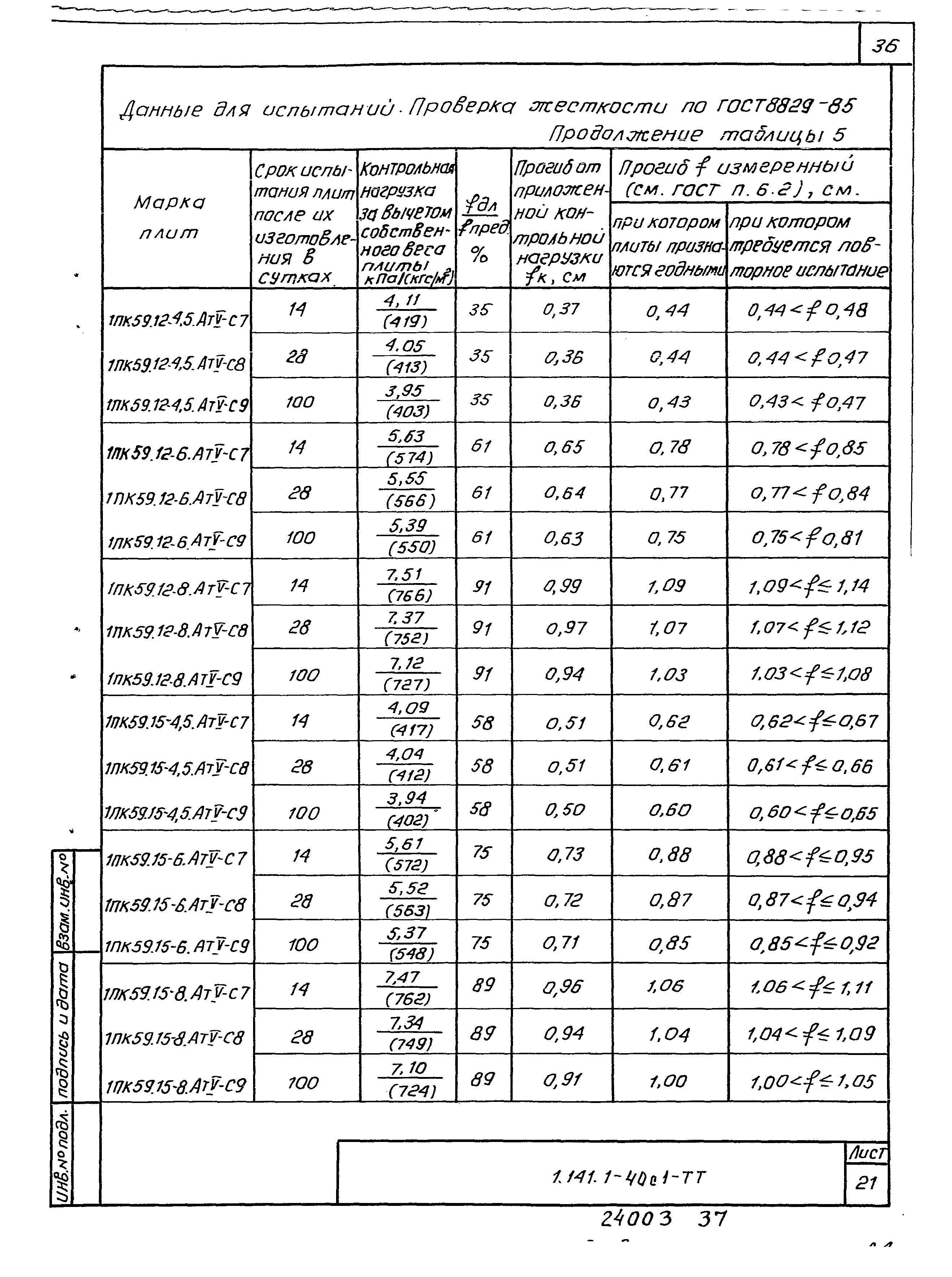 Серия 1.141.1-40с