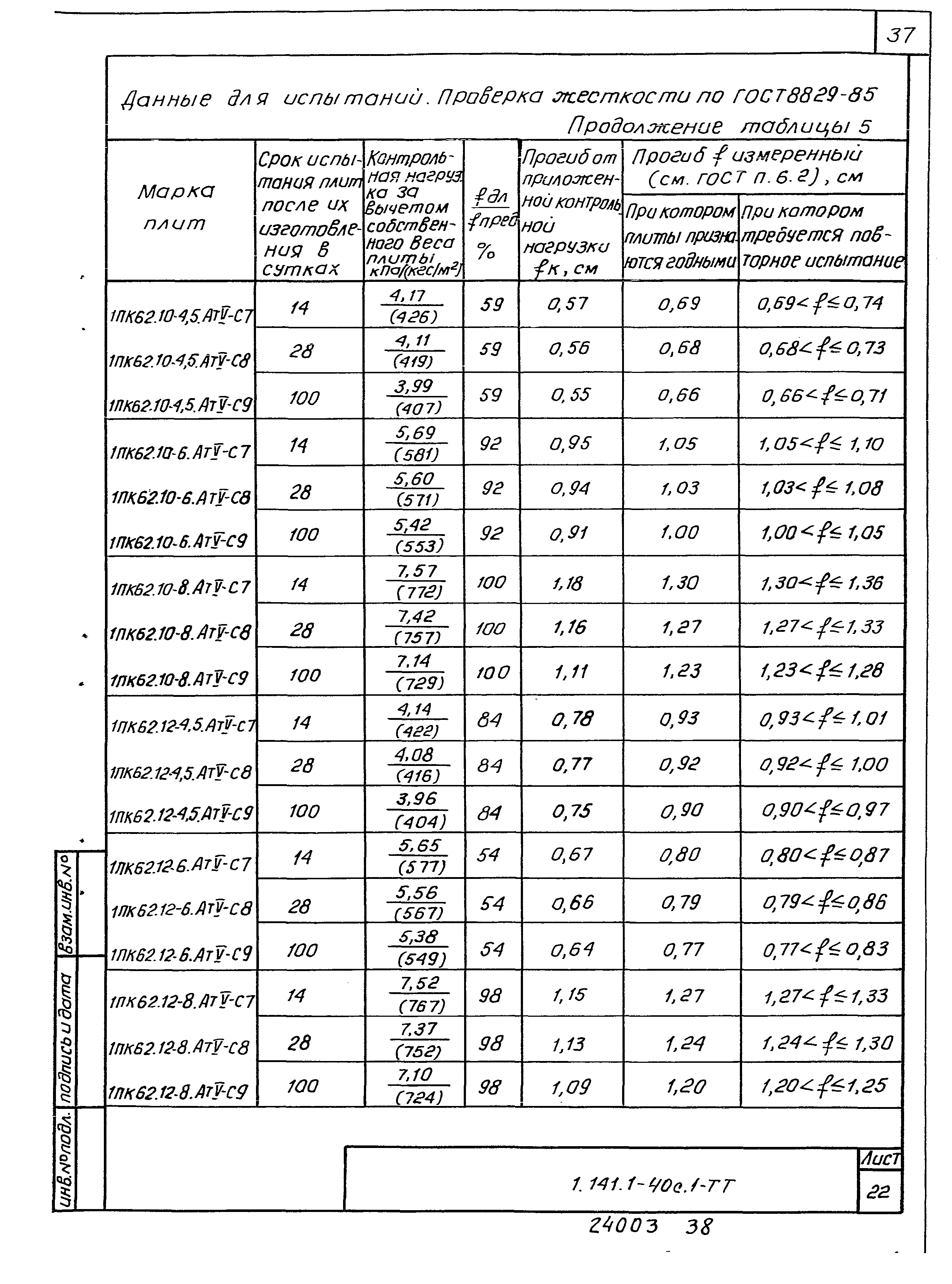 Серия 1.141.1-40с