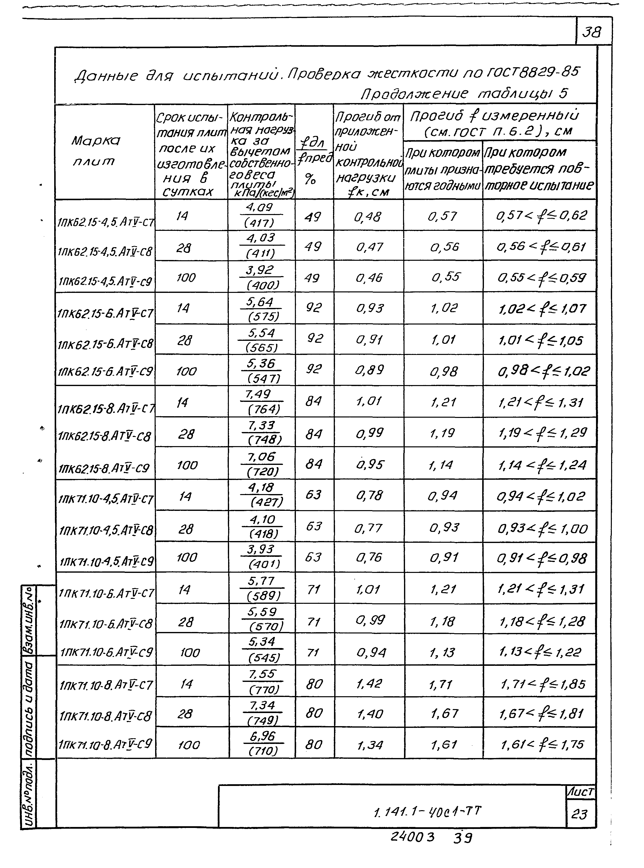 Серия 1.141.1-40с