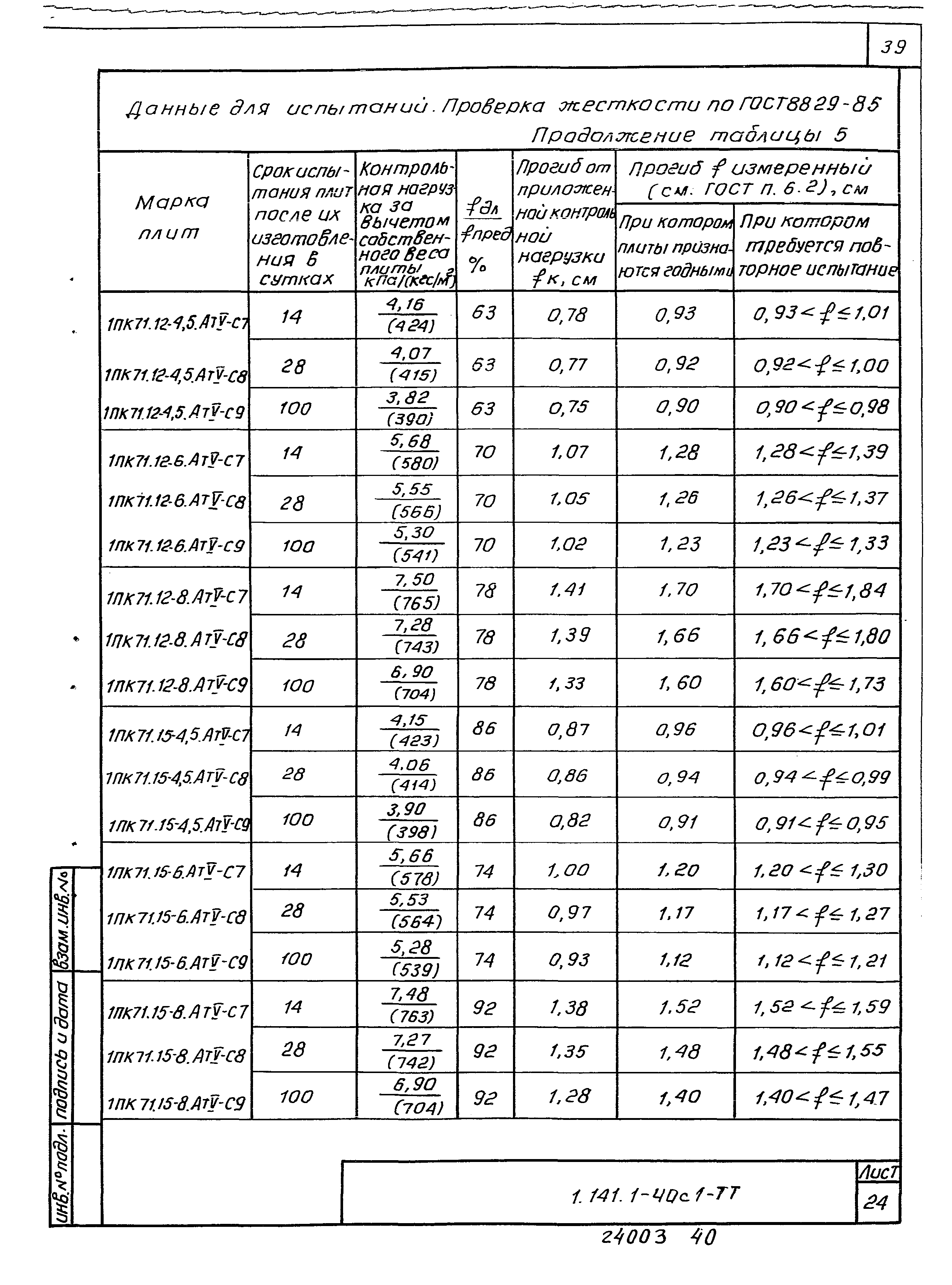 Серия 1.141.1-40с