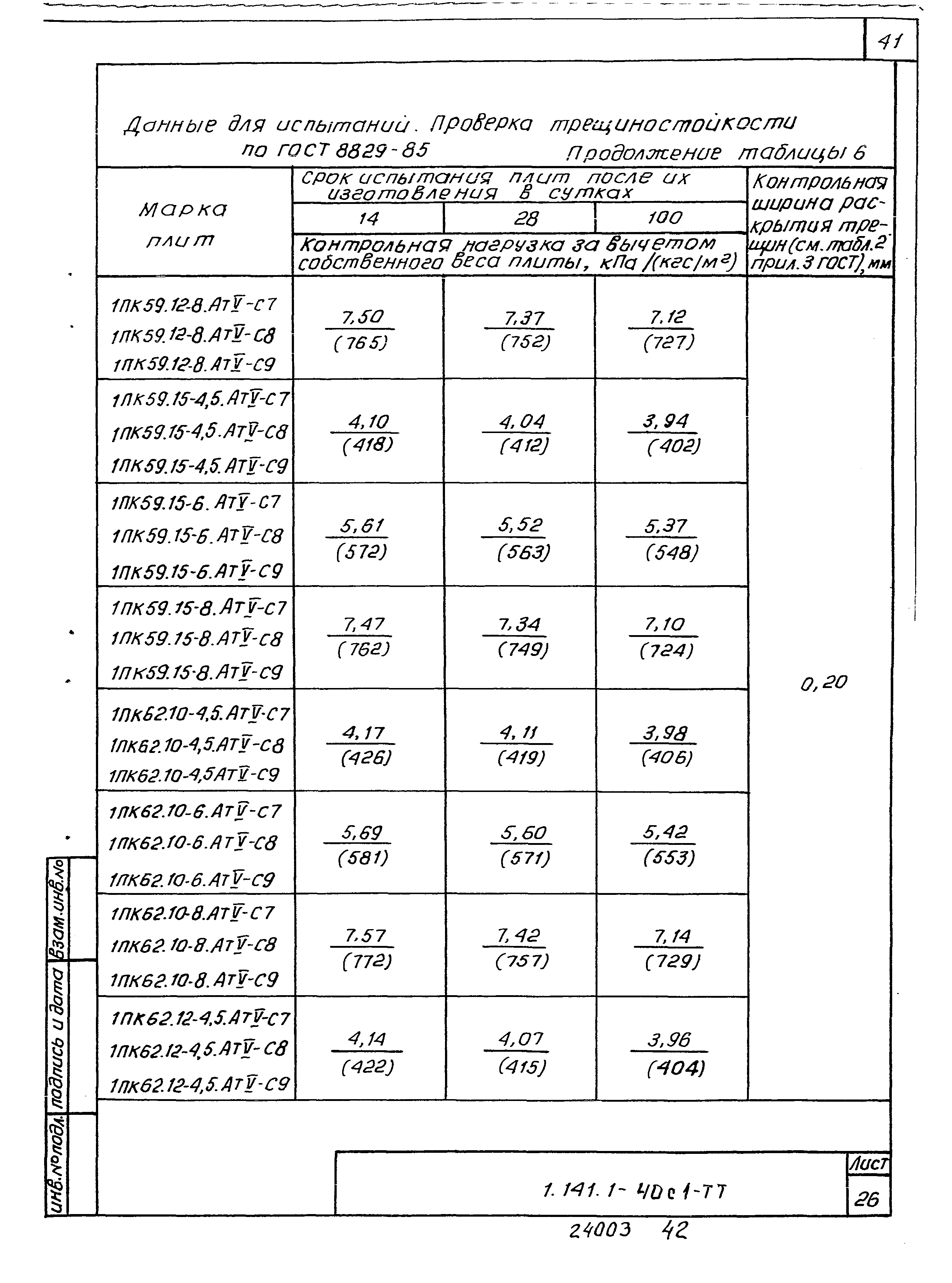 Серия 1.141.1-40с