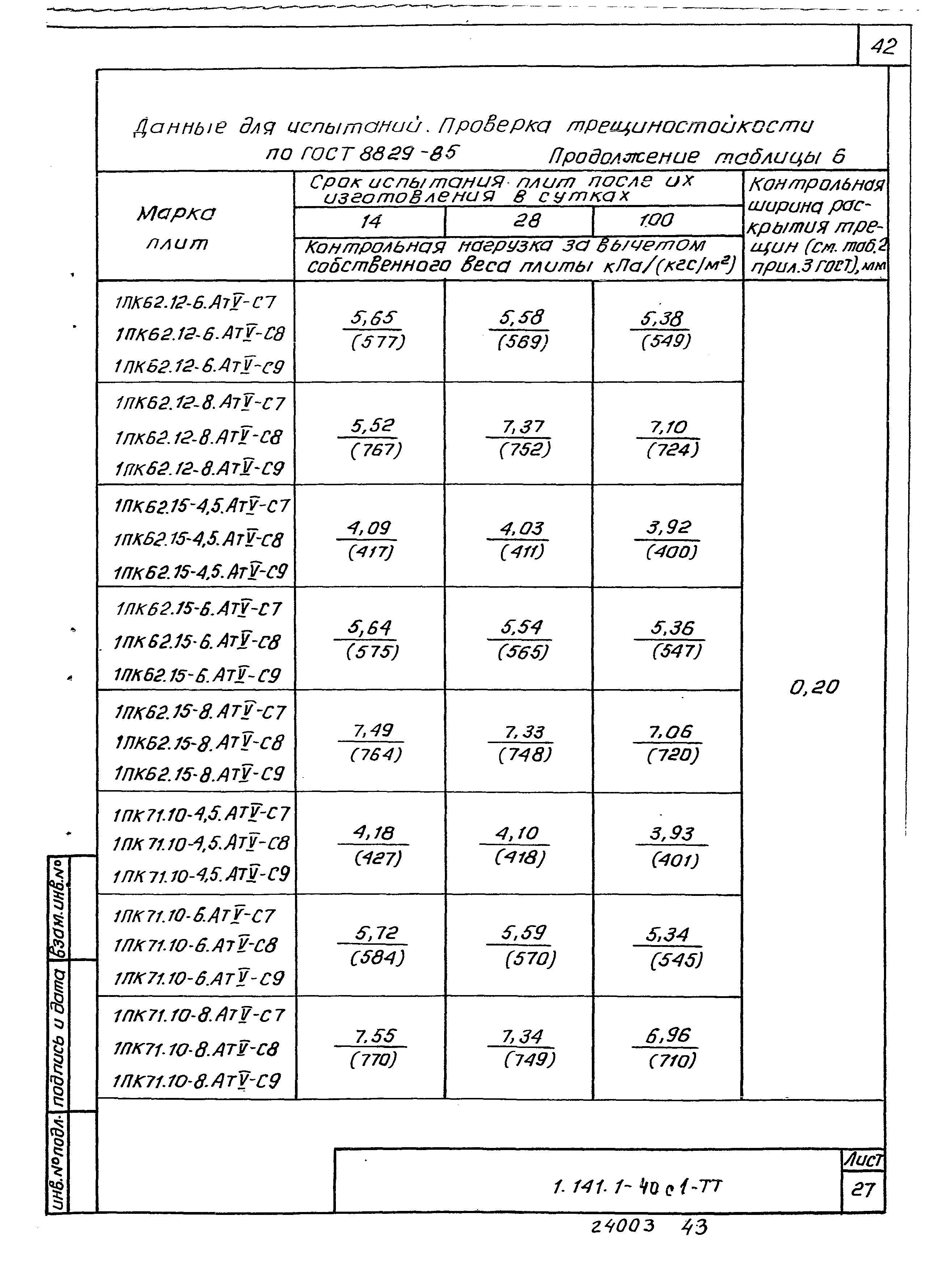 Серия 1.141.1-40с