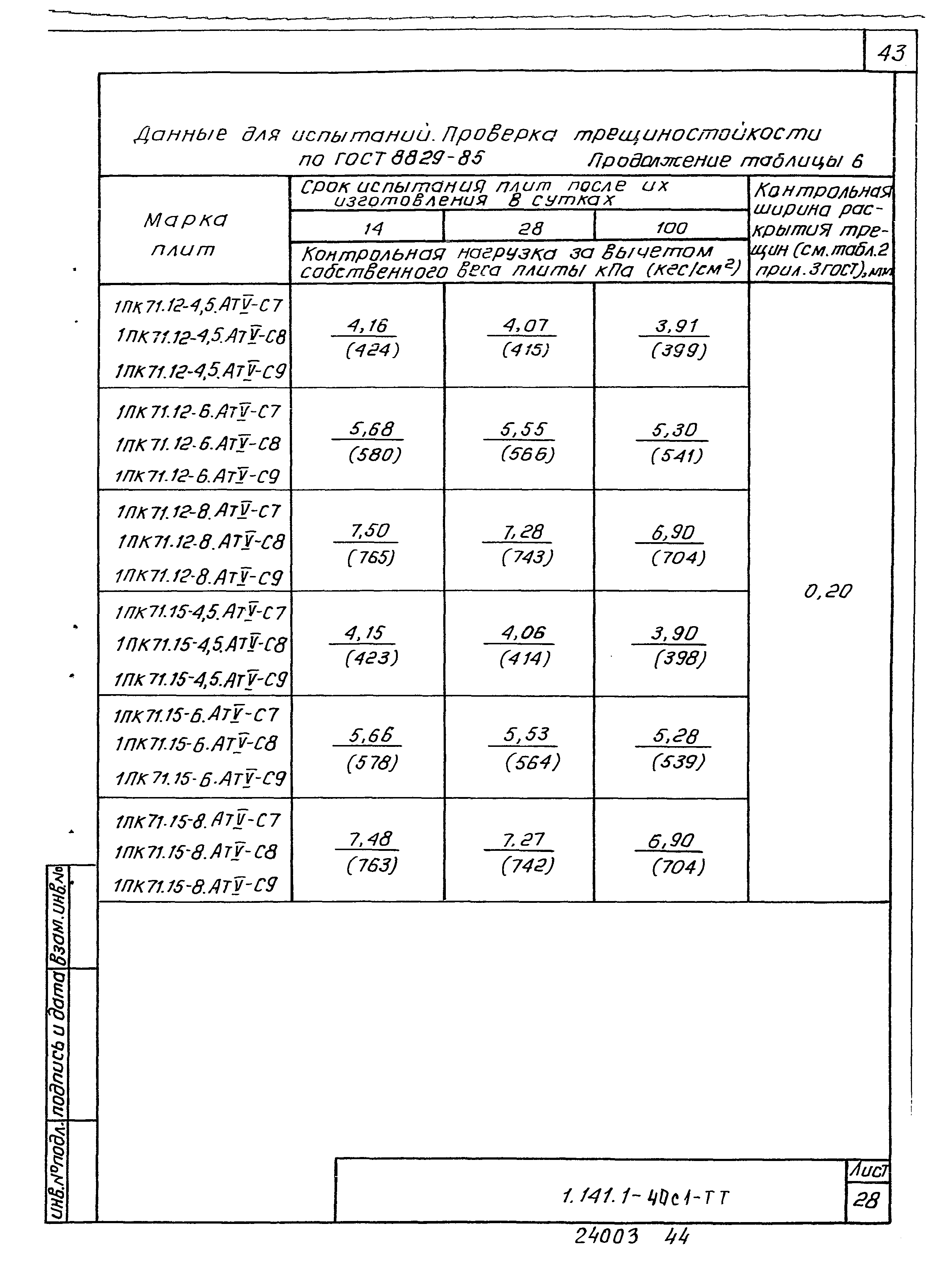 Серия 1.141.1-40с