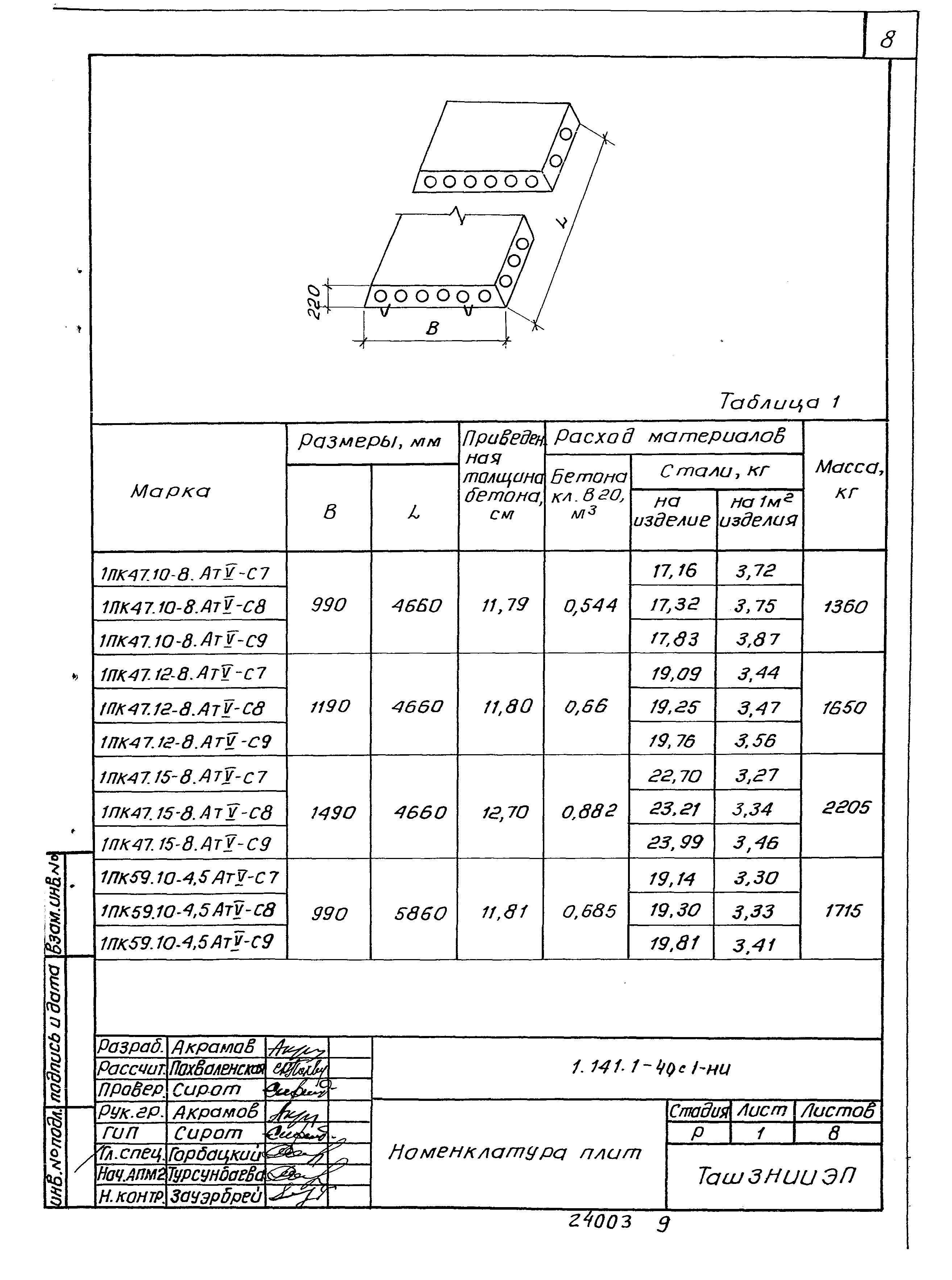 Серия 1.141.1-40с