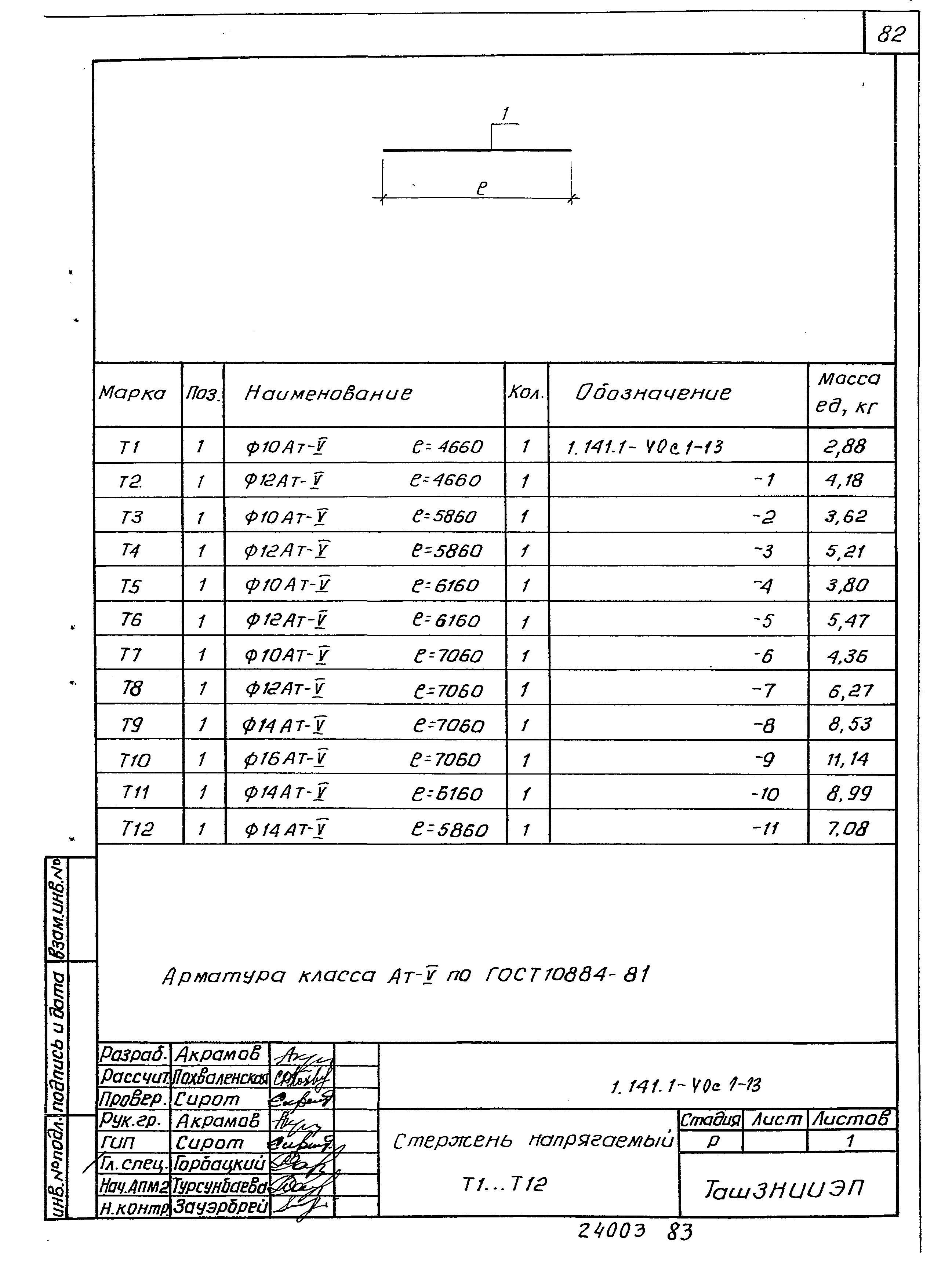 Серия 1.141.1-40с