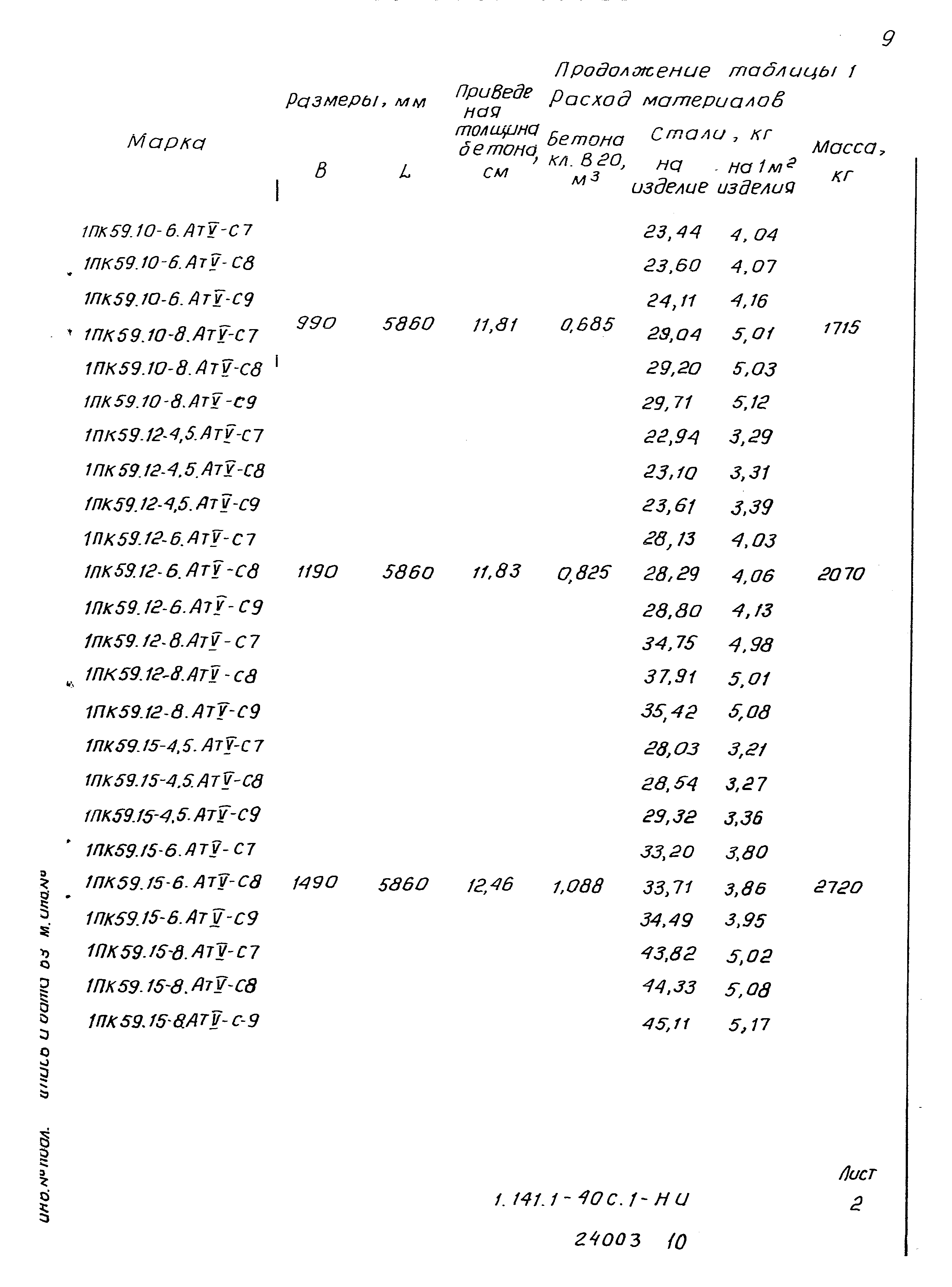 Серия 1.141.1-40с