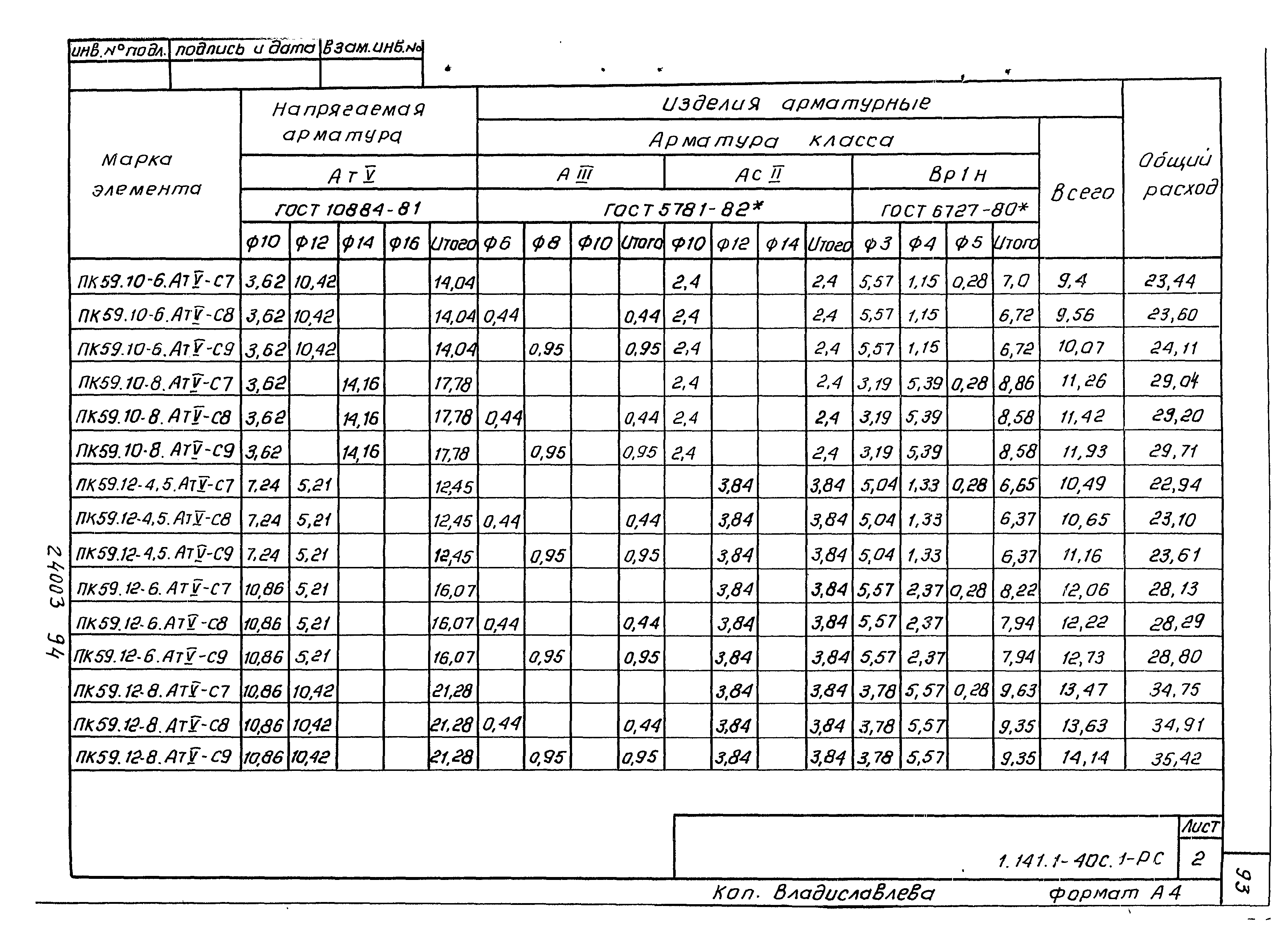 Серия 1.141.1-40с