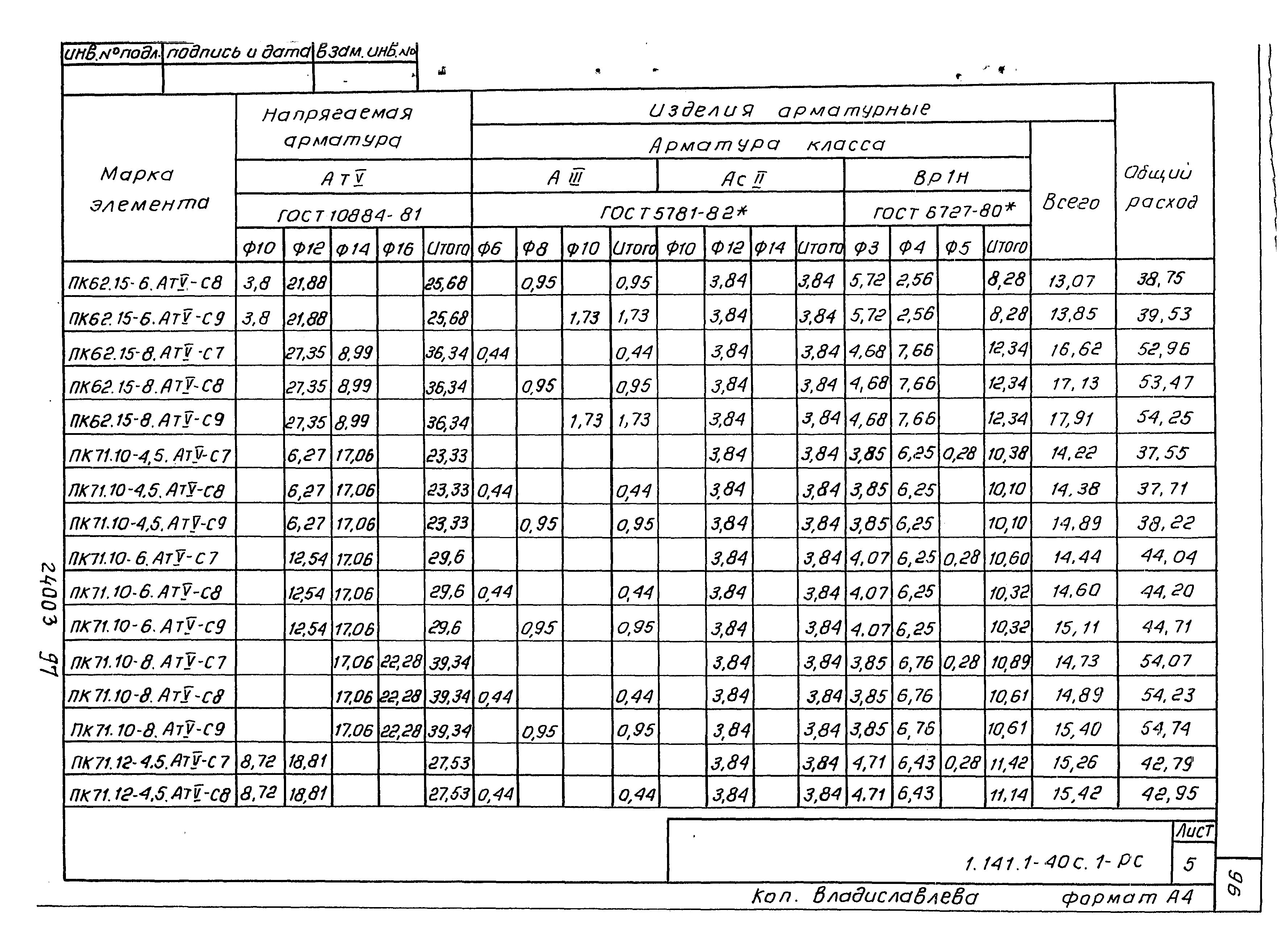 Серия 1.141.1-40с