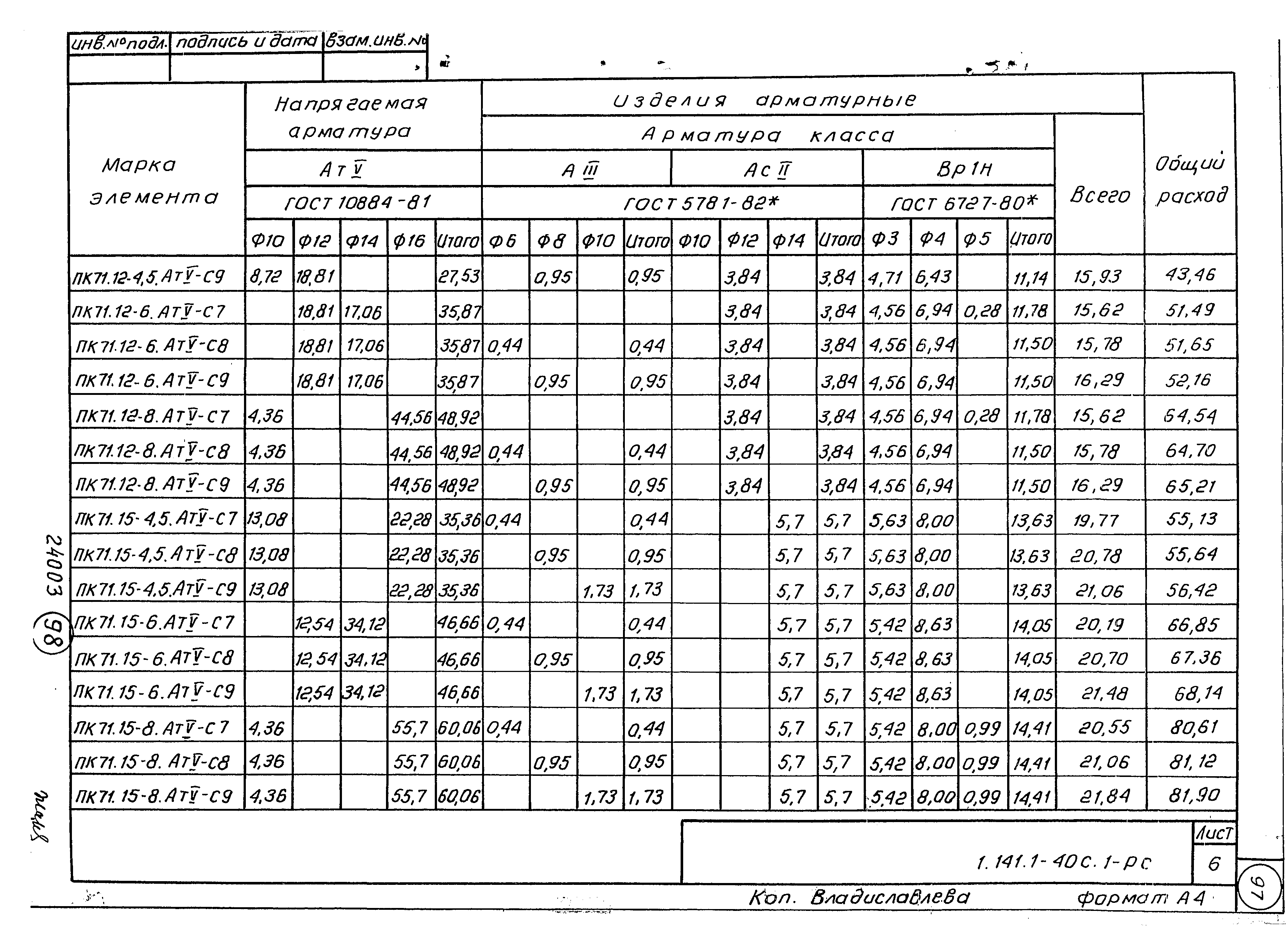 Серия 1.141.1-40с