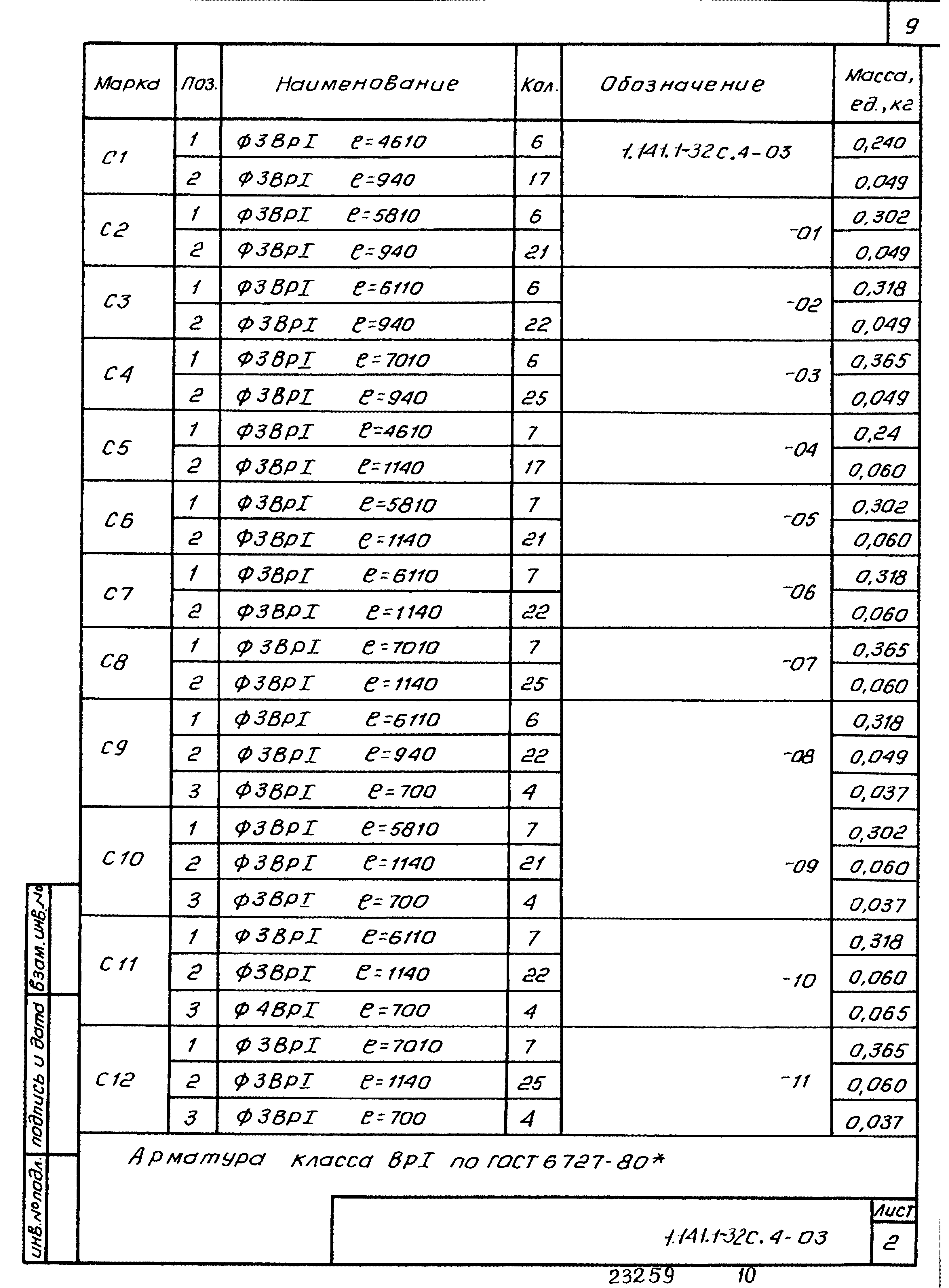 Серия 1.141.1-32с