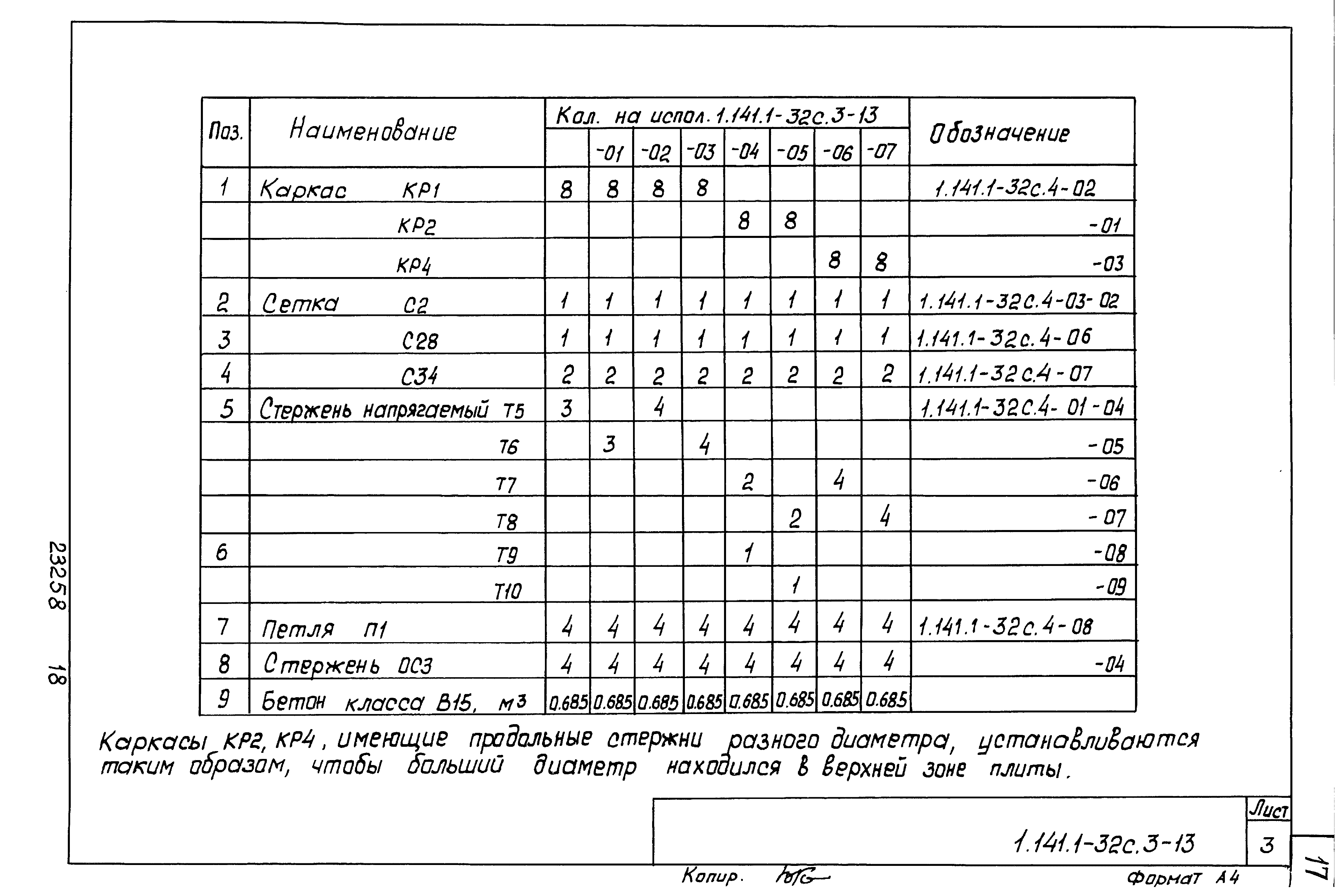 Серия 1.141.1-32с